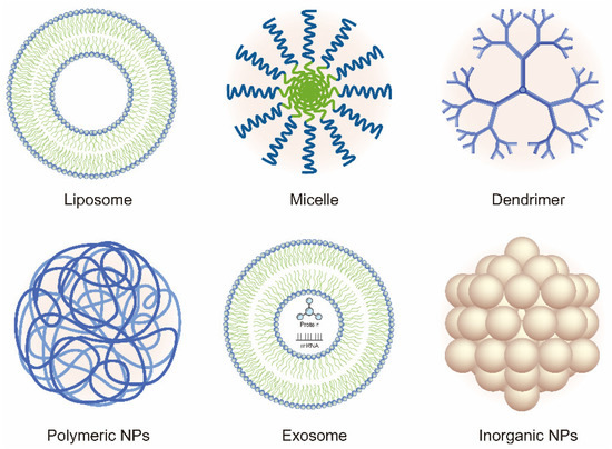 Nanomaterials 10 02368 g002 550