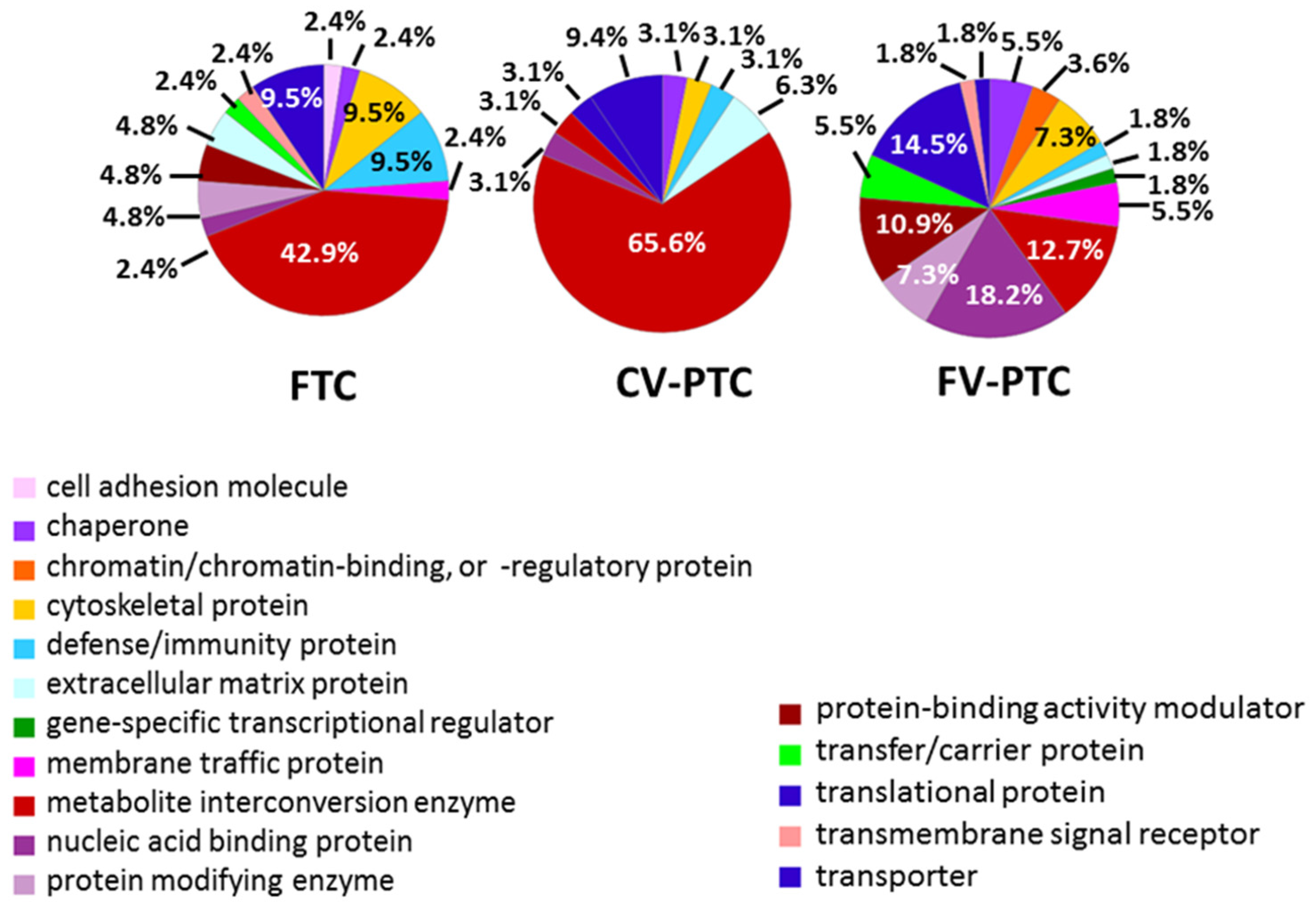 Nanomaterials 10 02370 g005 Nanomaterials 10 02370 g005