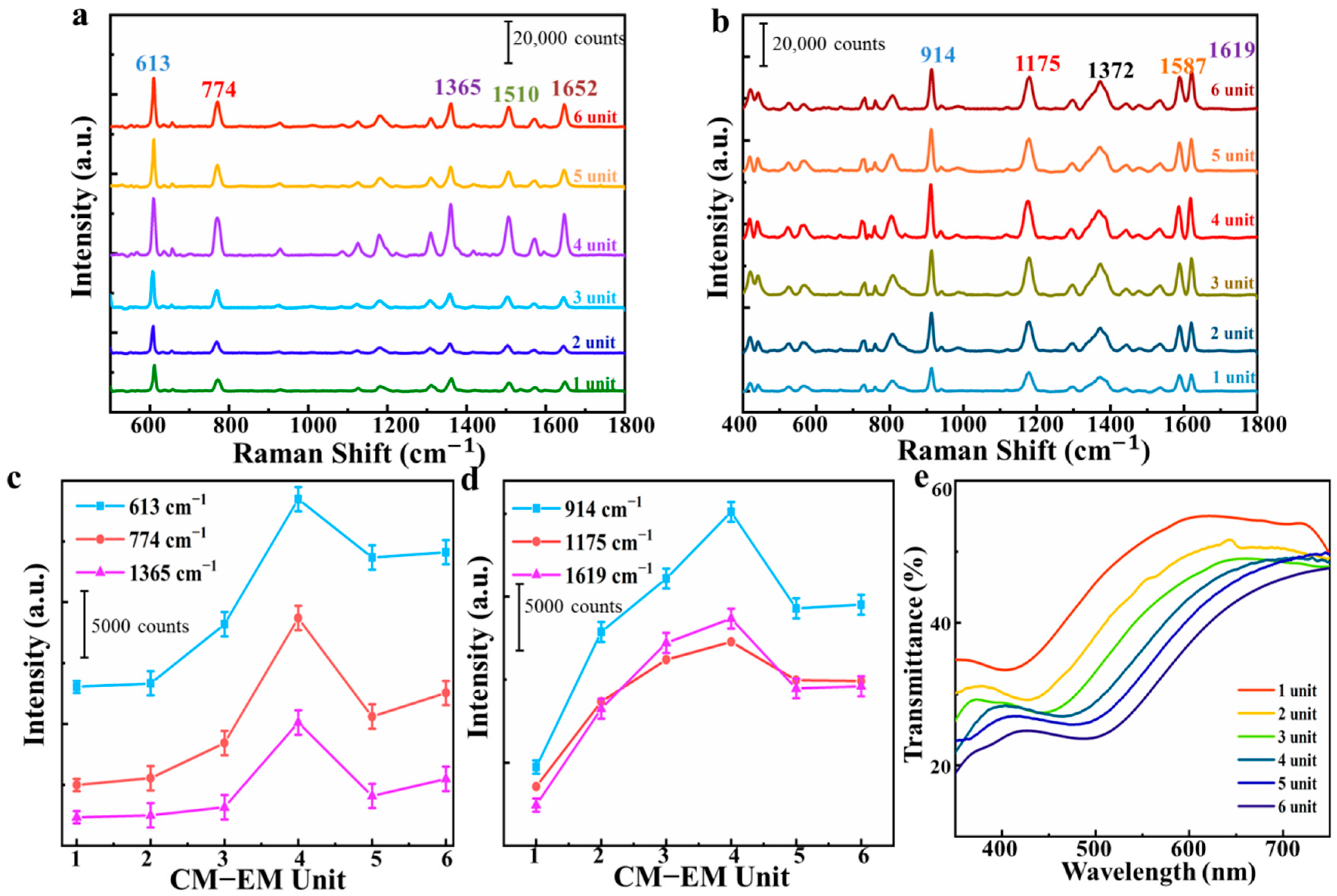 Nanomaterials 10 02371 g004