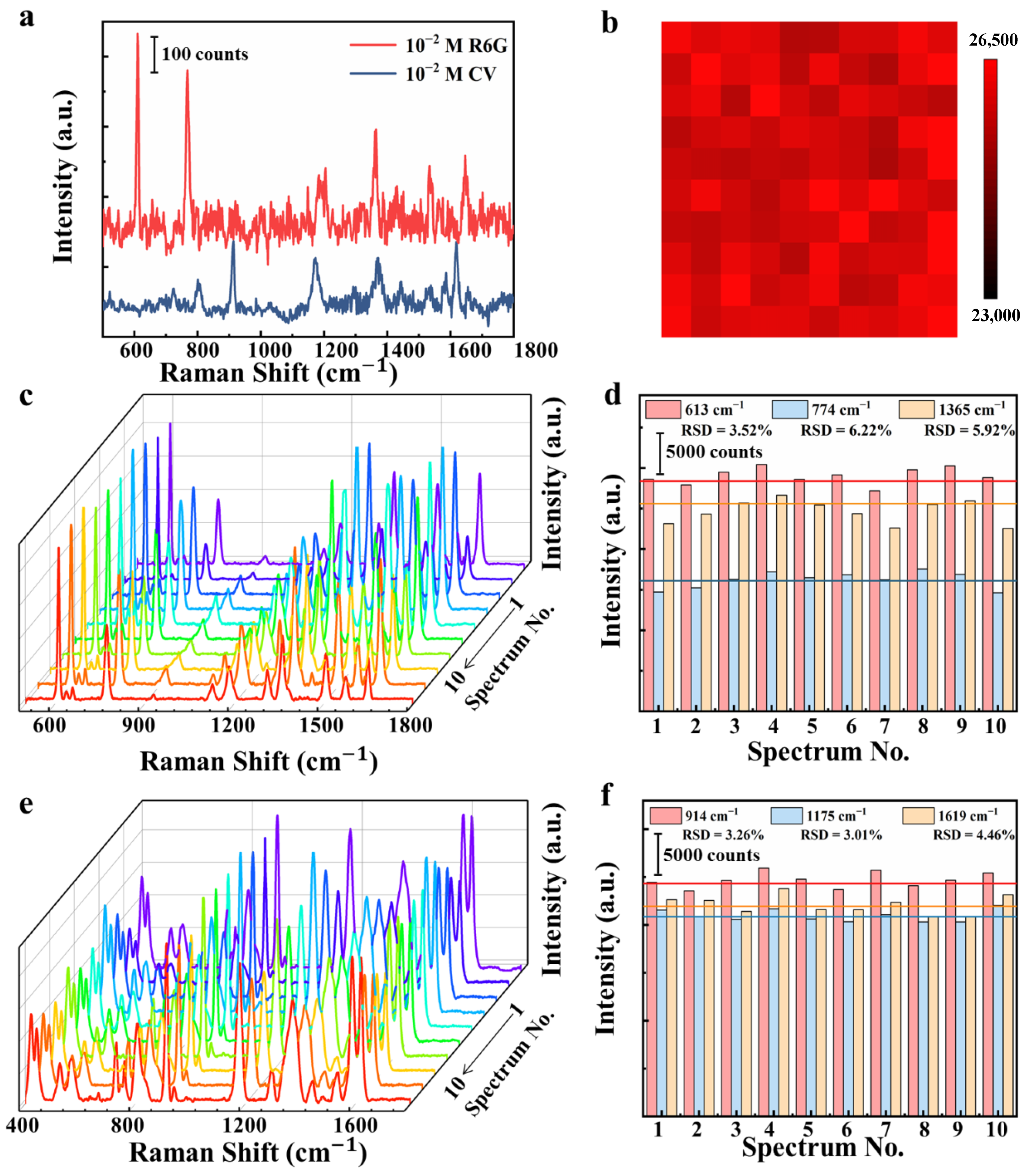 Nanomaterials 10 02371 g006