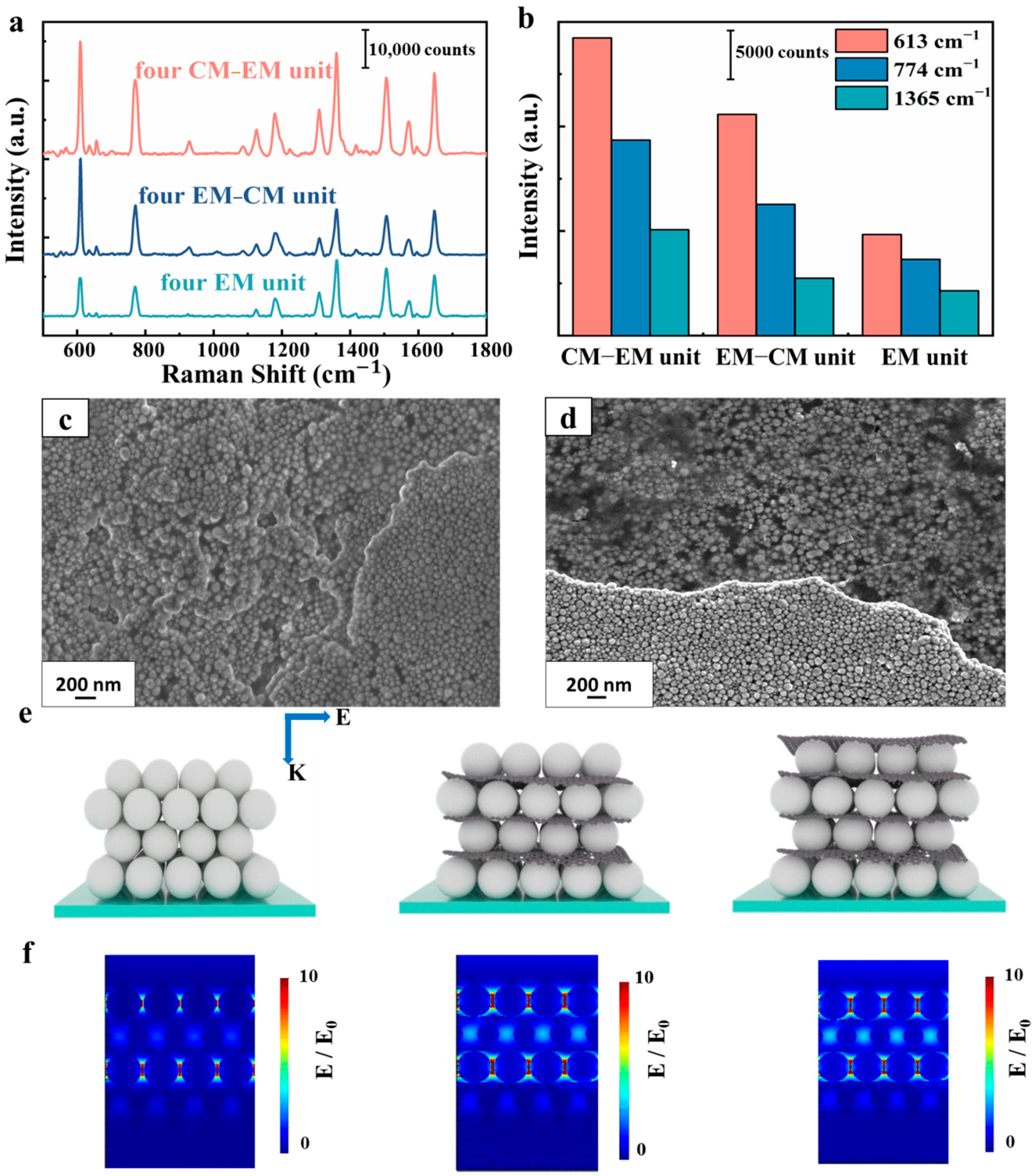 Nanomaterials 10 02371 g007