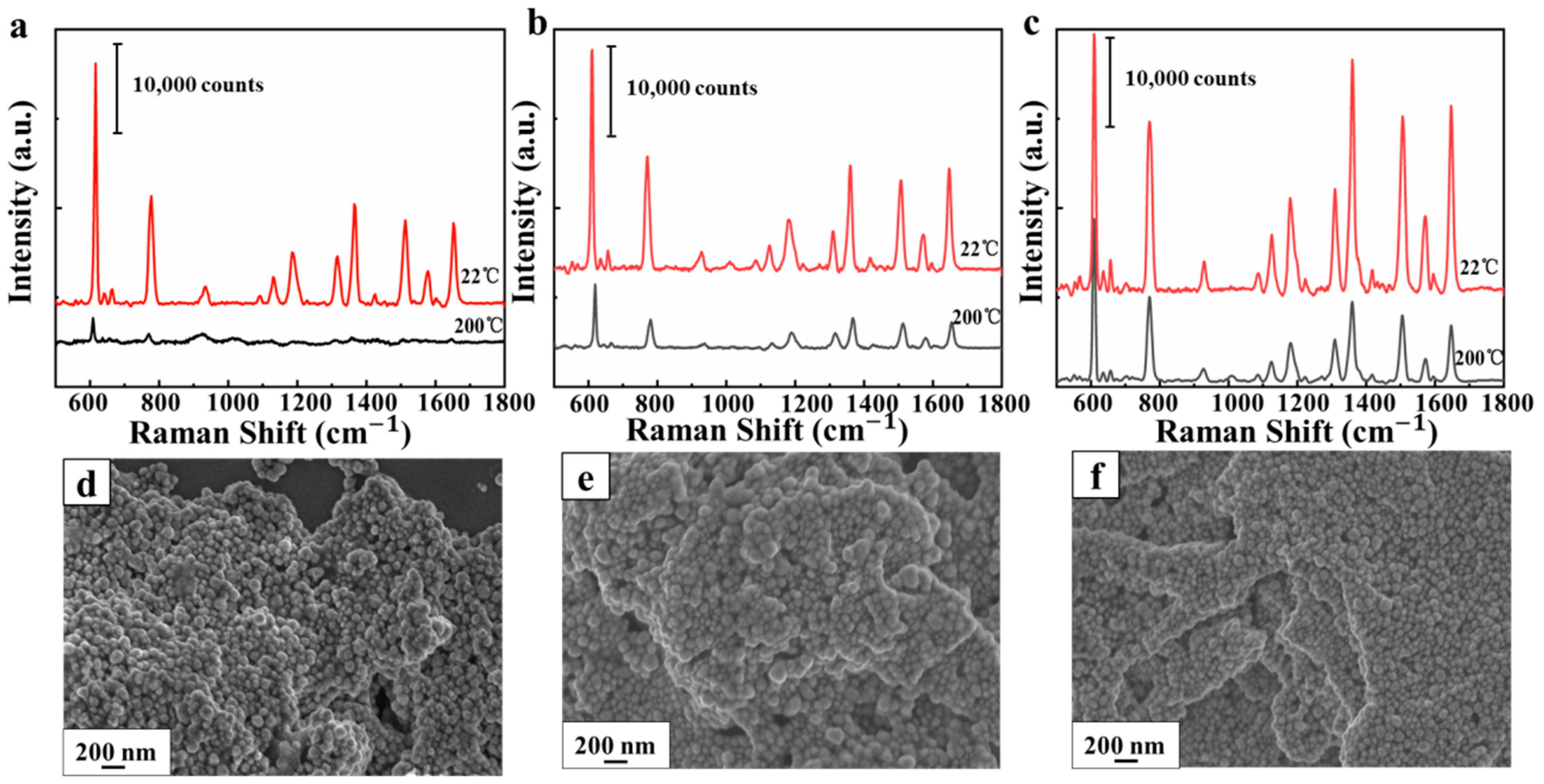 Nanomaterials 10 02371 g008