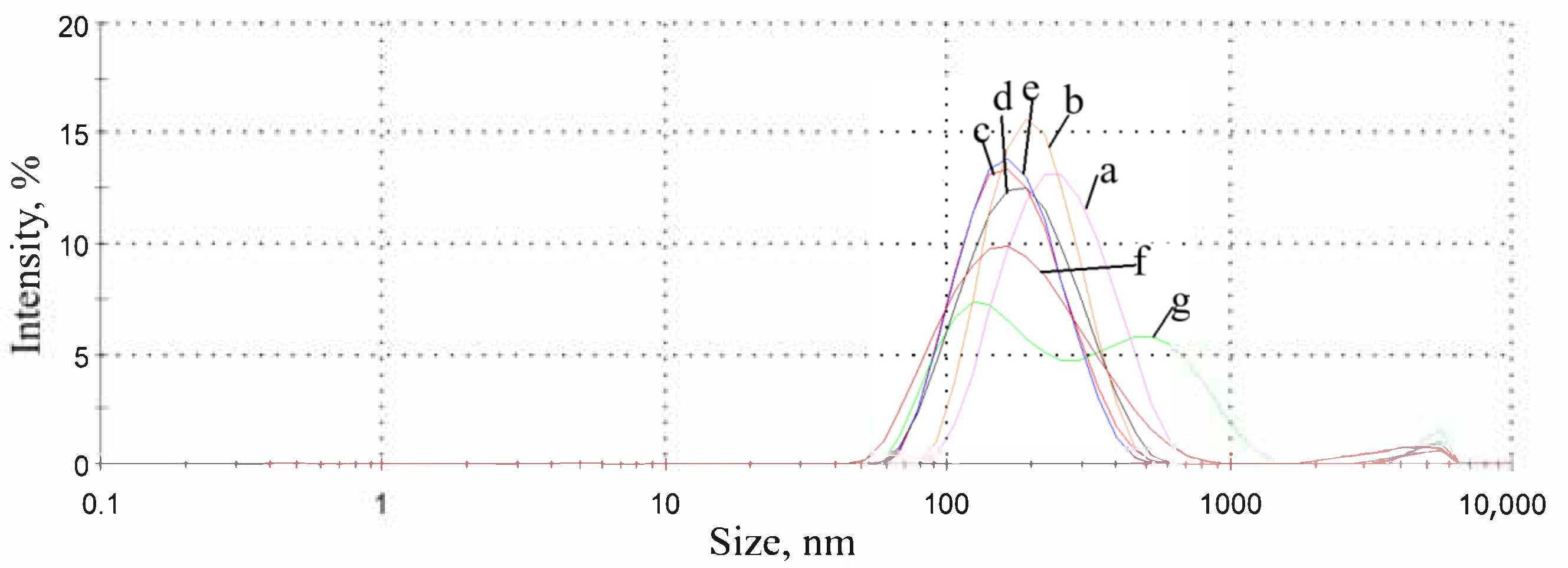 Nanomaterials 10 02374 g003 Nanomaterials 10 02374 g003