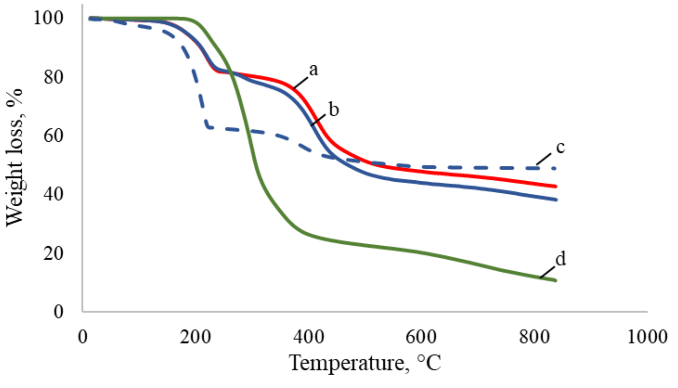 Nanomaterials 10 02374 g008 Nanomaterials 10 02374 g008