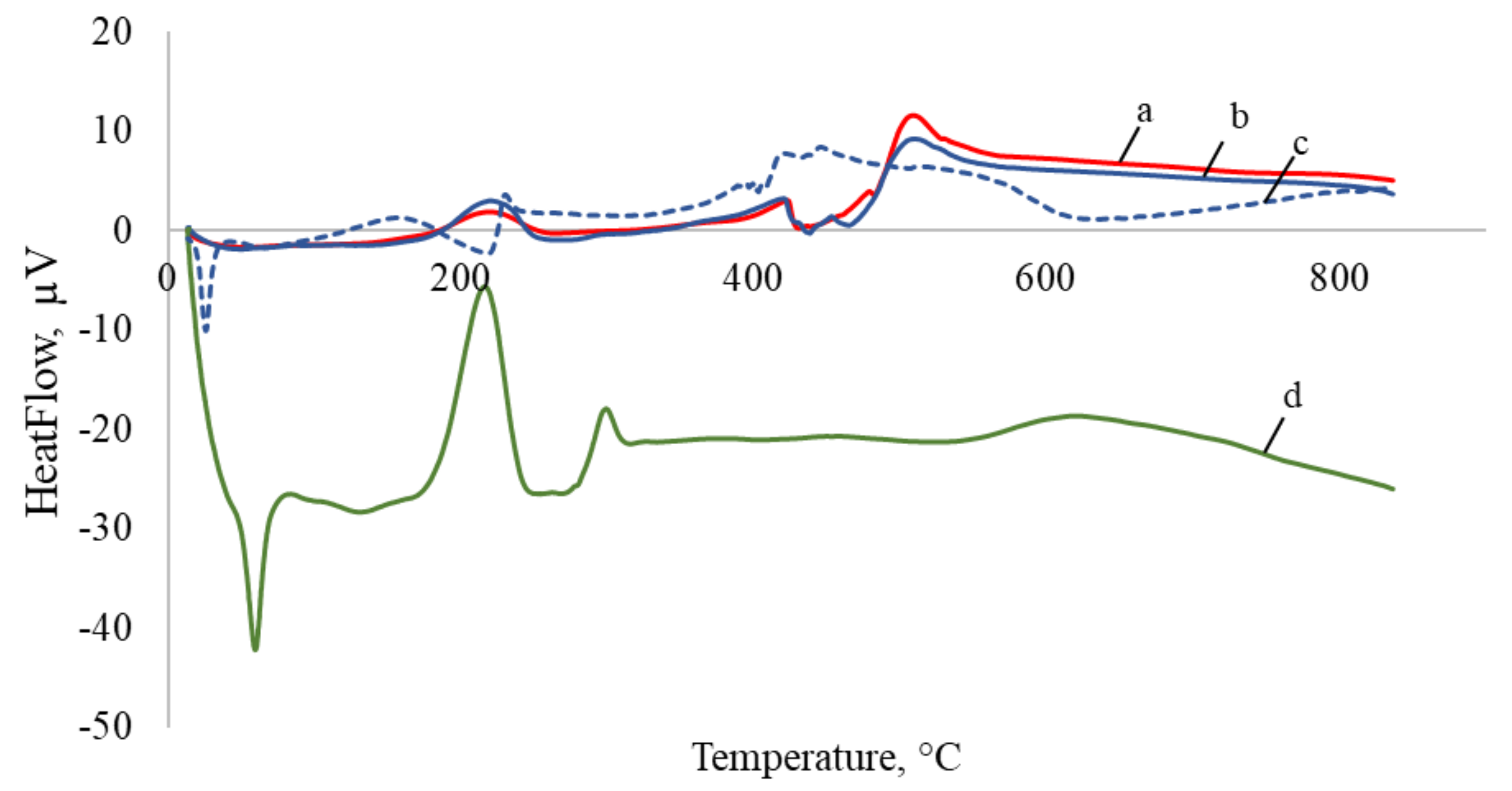 Nanomaterials 10 02374 g009 Nanomaterials 10 02374 g009