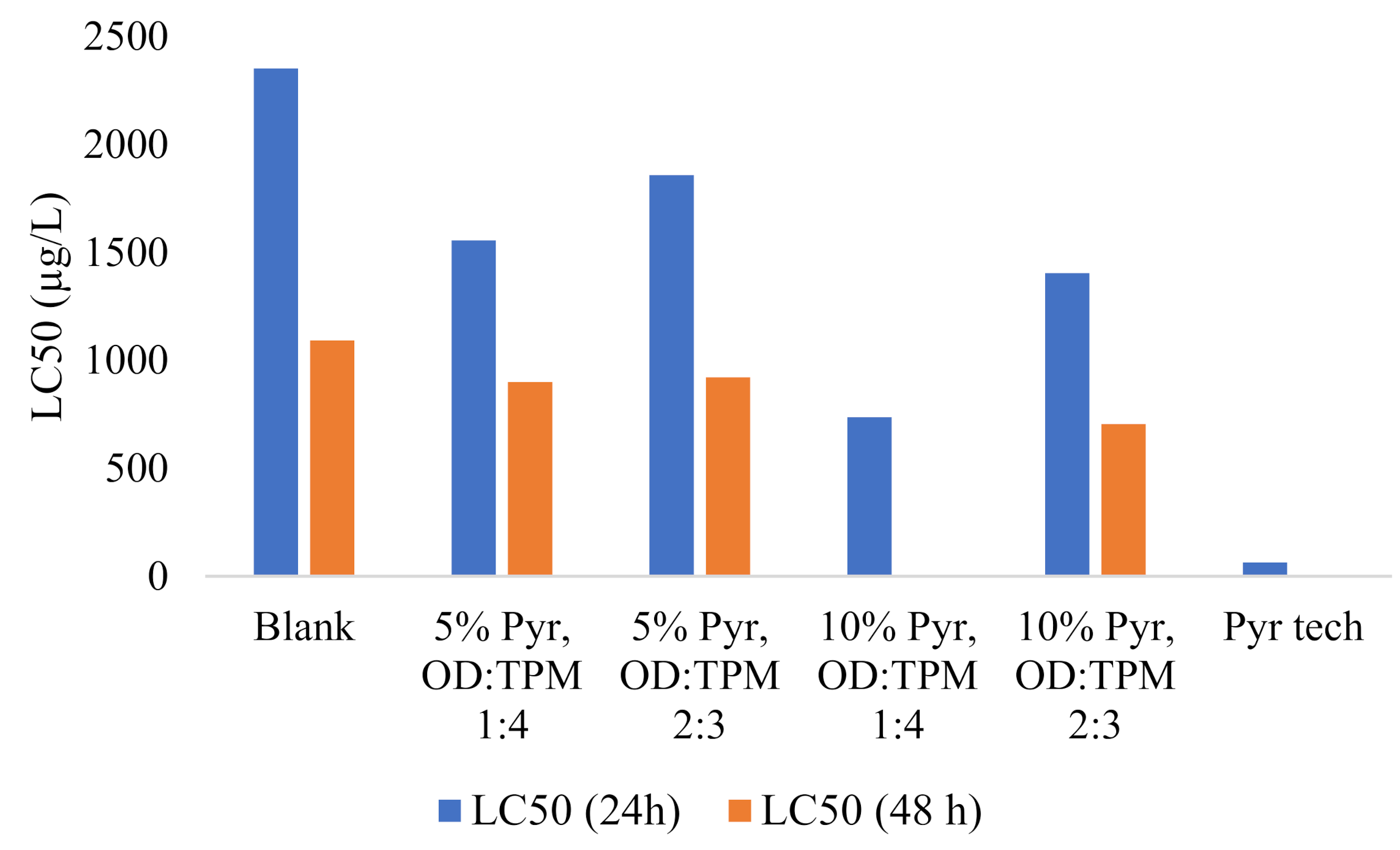 Nanomaterials 10 02374 g010 Nanomaterials 10 02374 g010