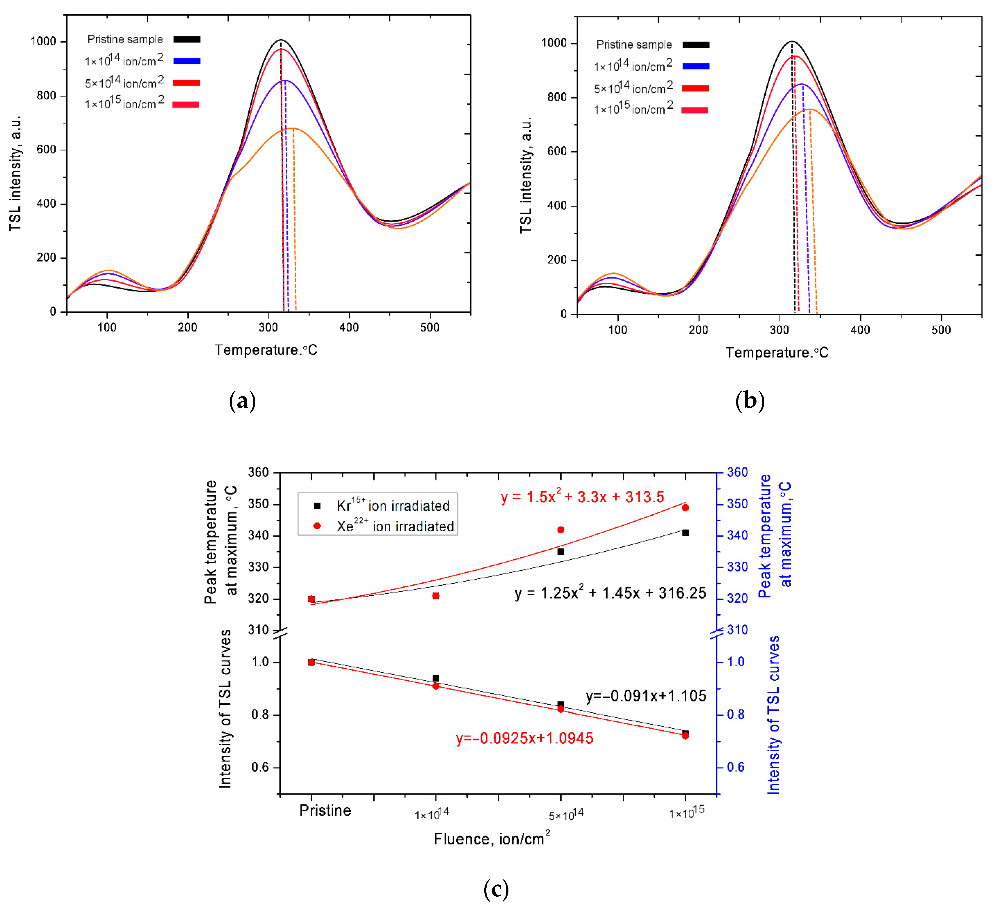 Nanomaterials 10 02375 g001