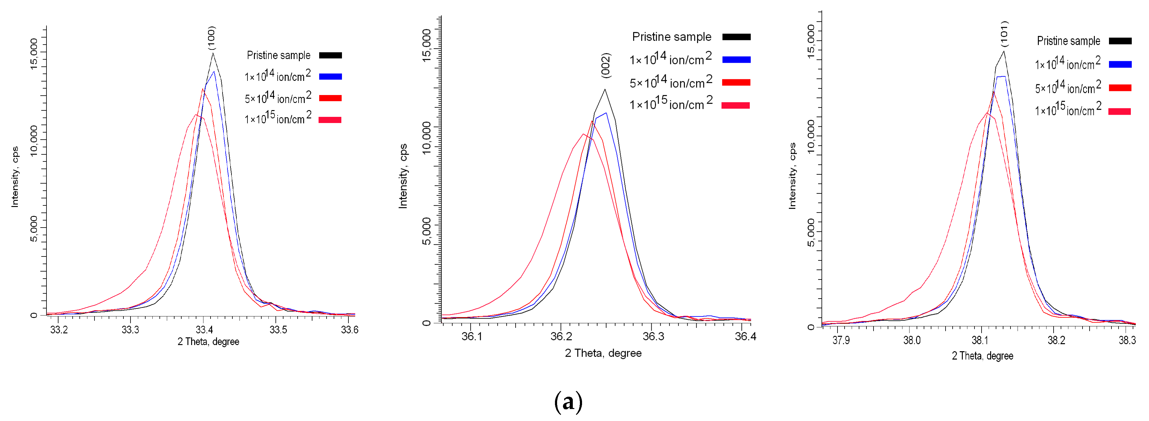Nanomaterials 10 02375 g010a