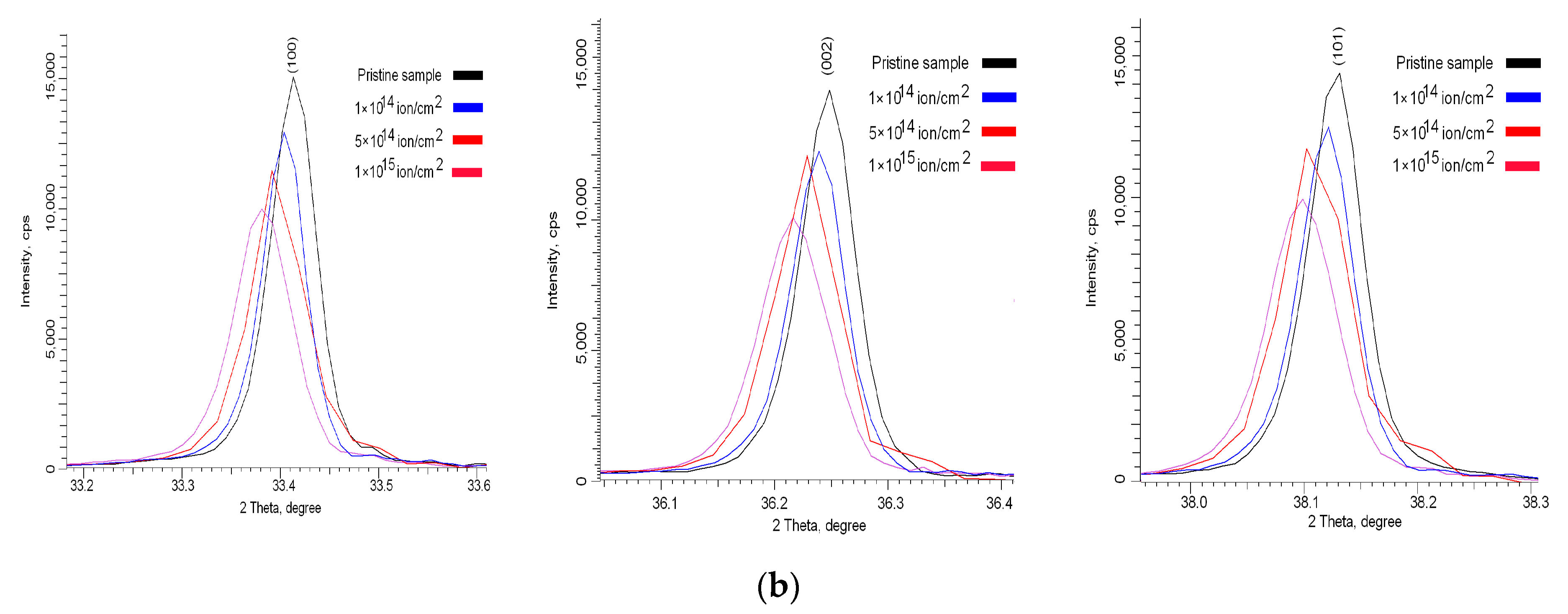 Nanomaterials 10 02375 g010b