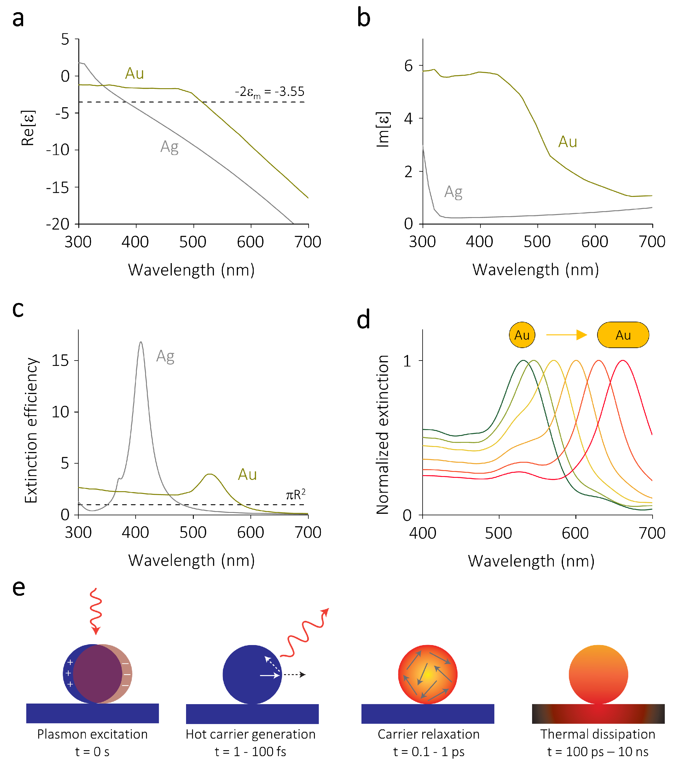 Nanomaterials 10 02377 g001 Nanomaterials 10 02377 g001