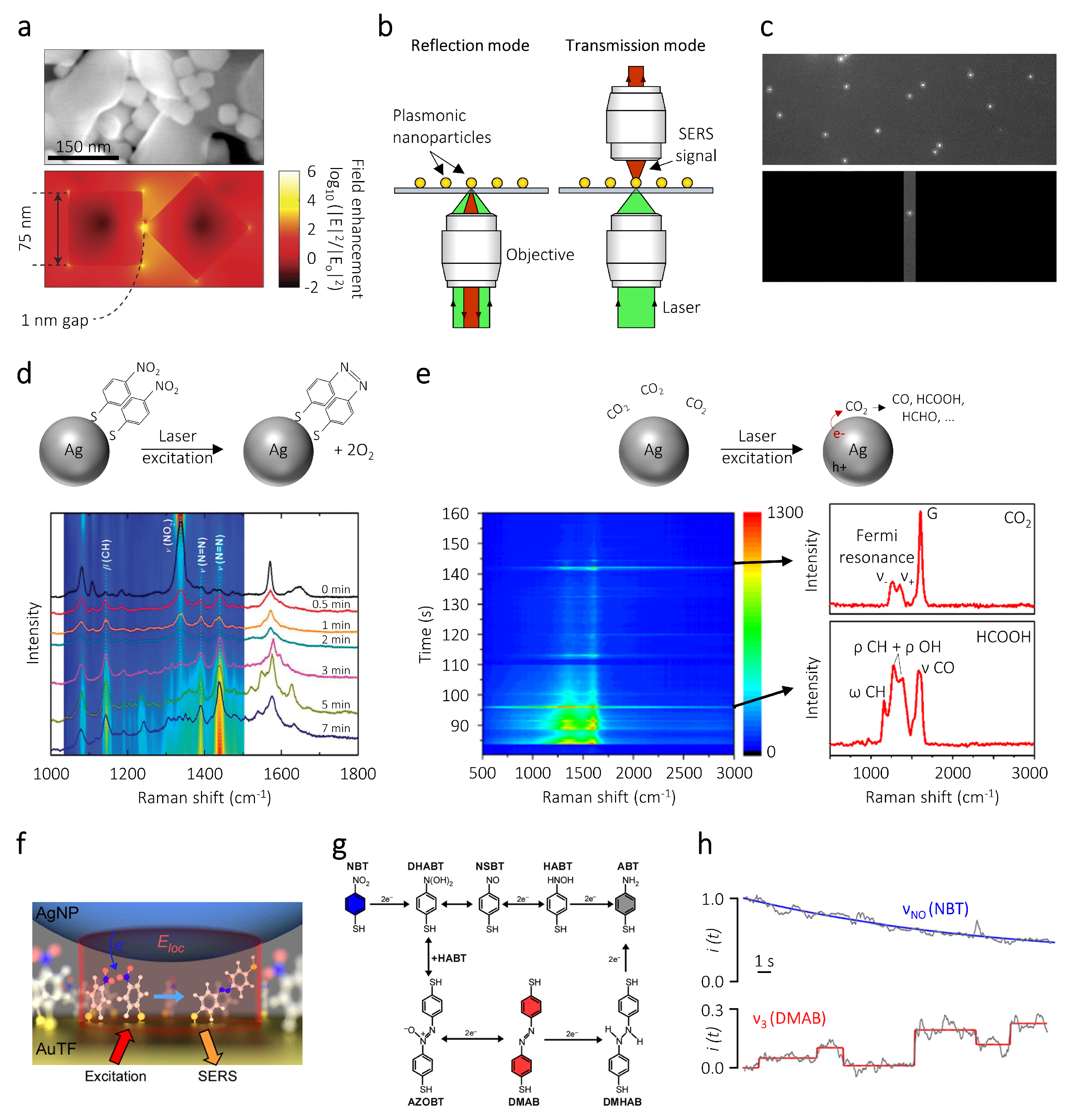 Nanomaterials 10 02377 g002 Nanomaterials 10 02377 g002