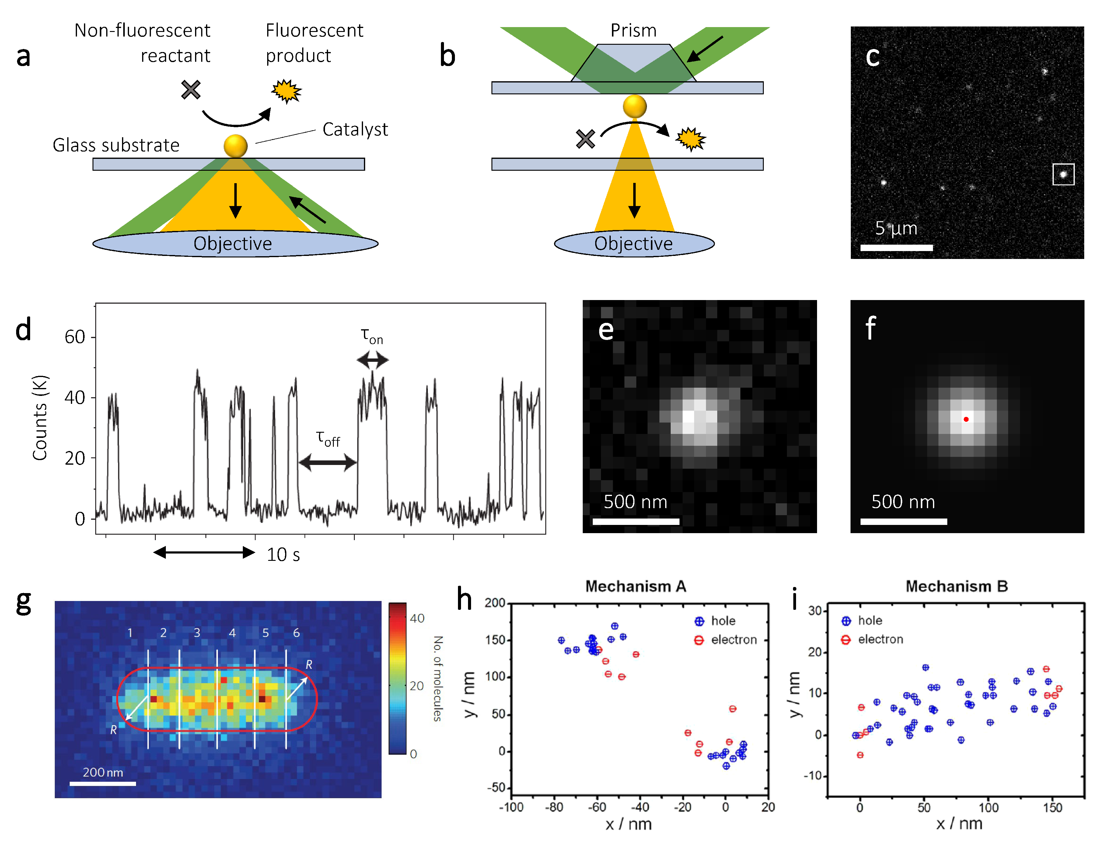 Nanomaterials 10 02377 g003 Nanomaterials 10 02377 g003