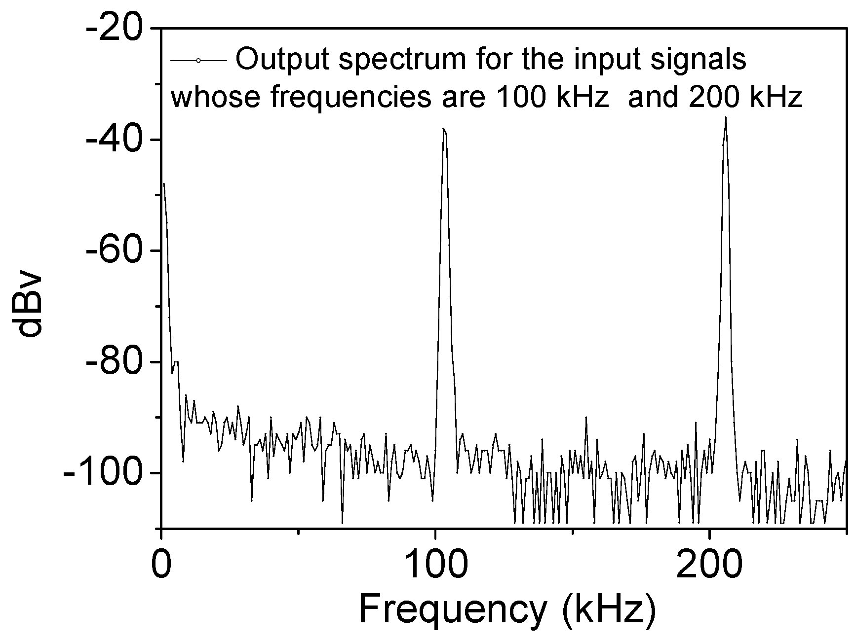 Nanomaterials 10 02378 g005