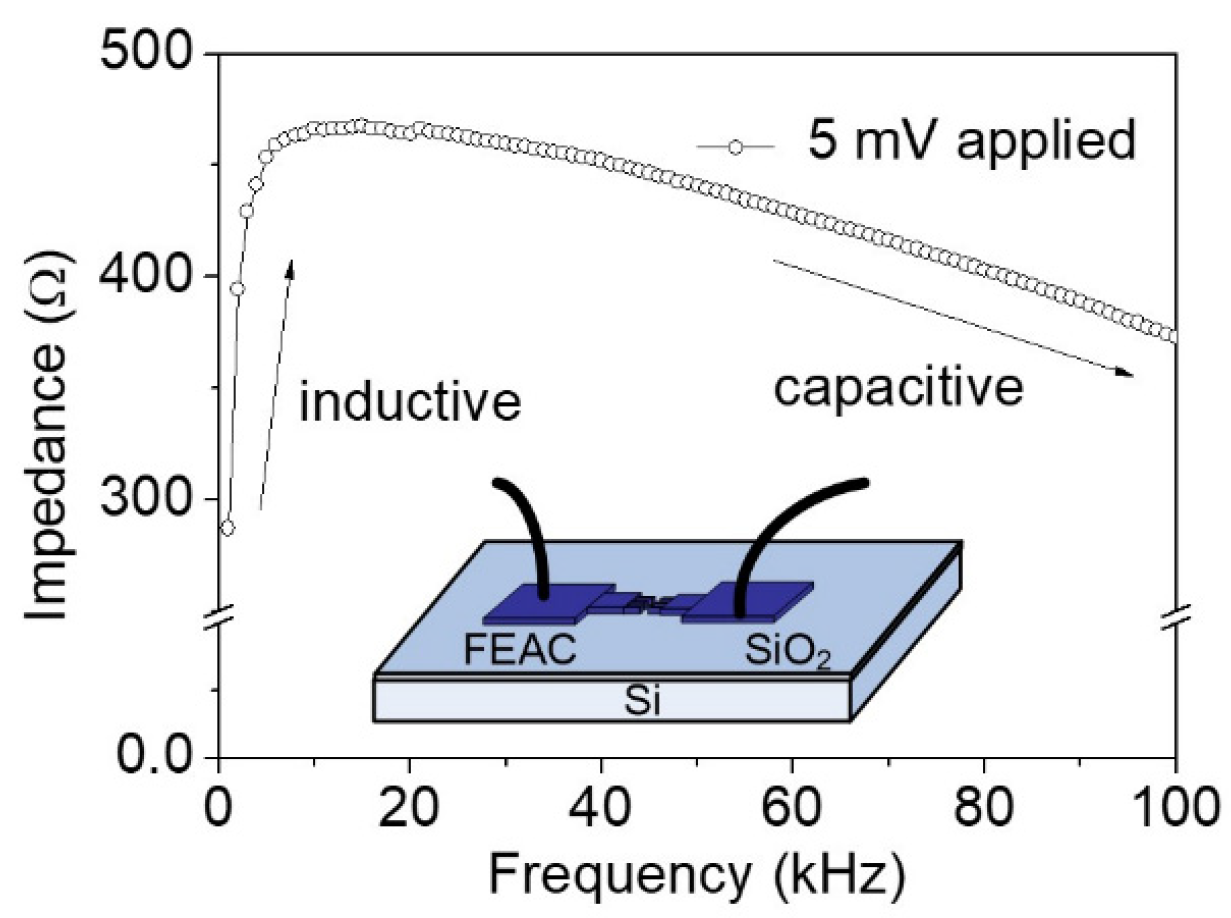 Nanomaterials 10 02378 g008