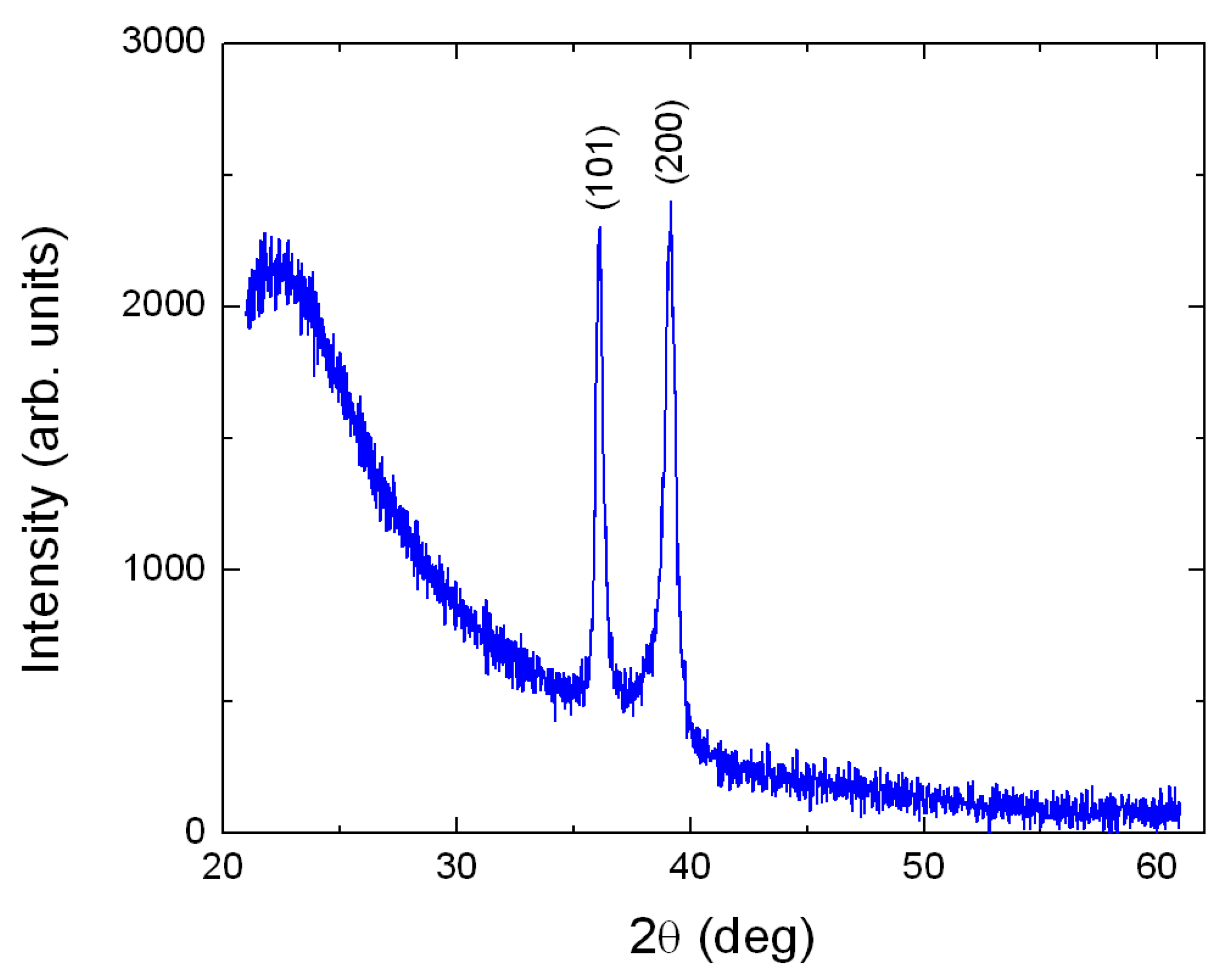 Nanomaterials 10 02379 g001 Nanomaterials 10 02379 g001