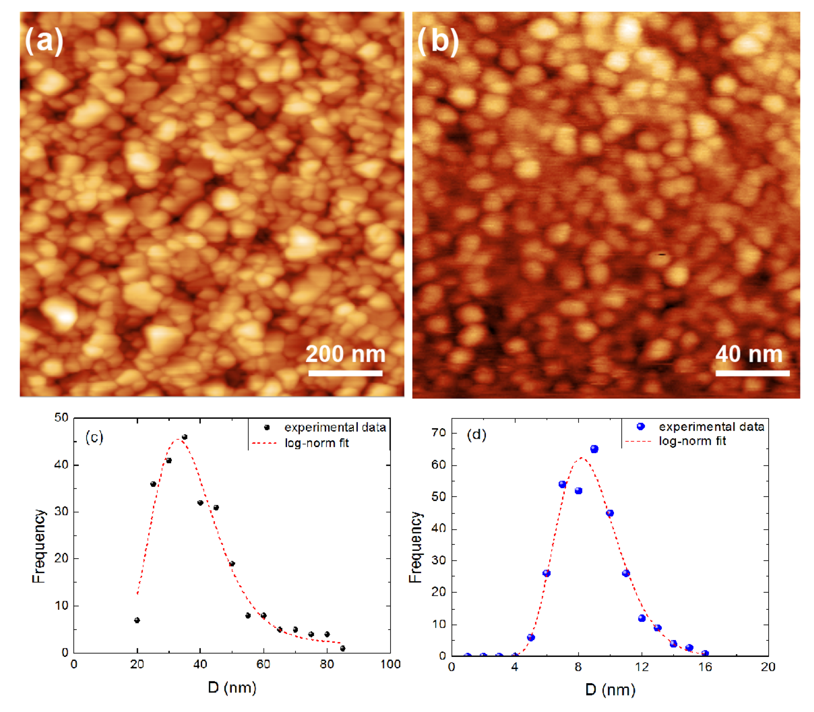 Nanomaterials 10 02379 g002 Nanomaterials 10 02379 g002