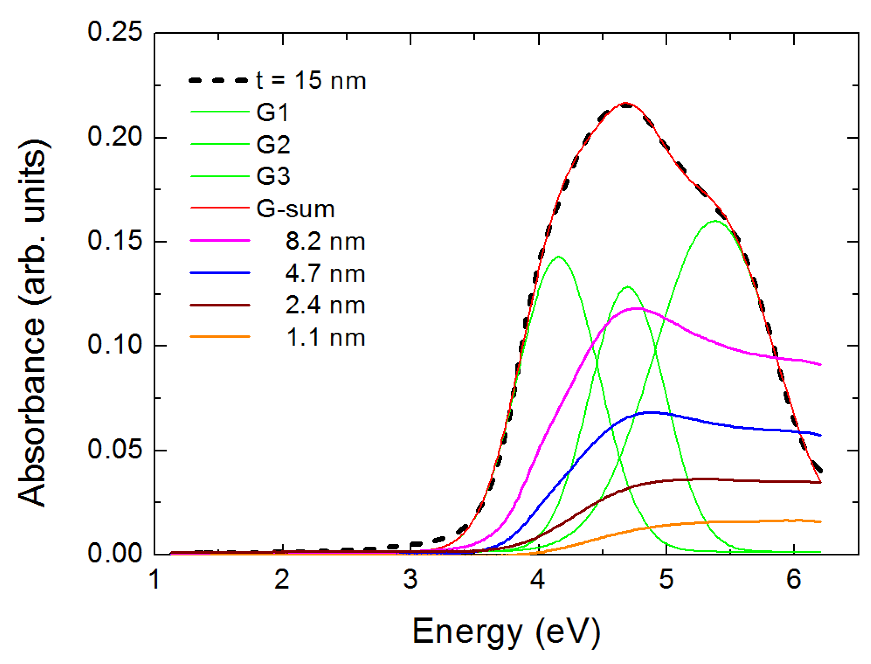 Nanomaterials 10 02379 g003 Nanomaterials 10 02379 g003