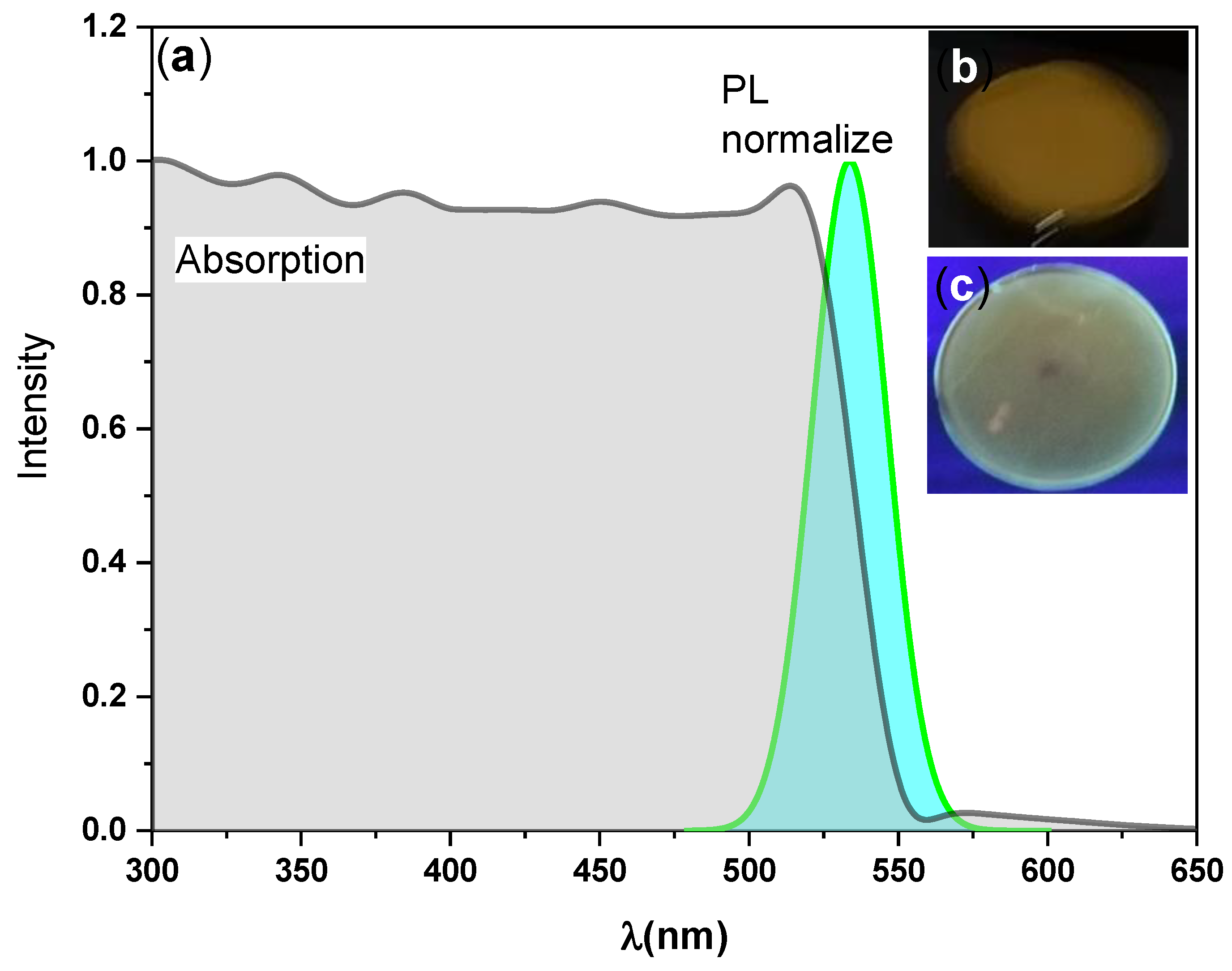 Nanomaterials 10 02382 g002 Nanomaterials 10 02382 g002