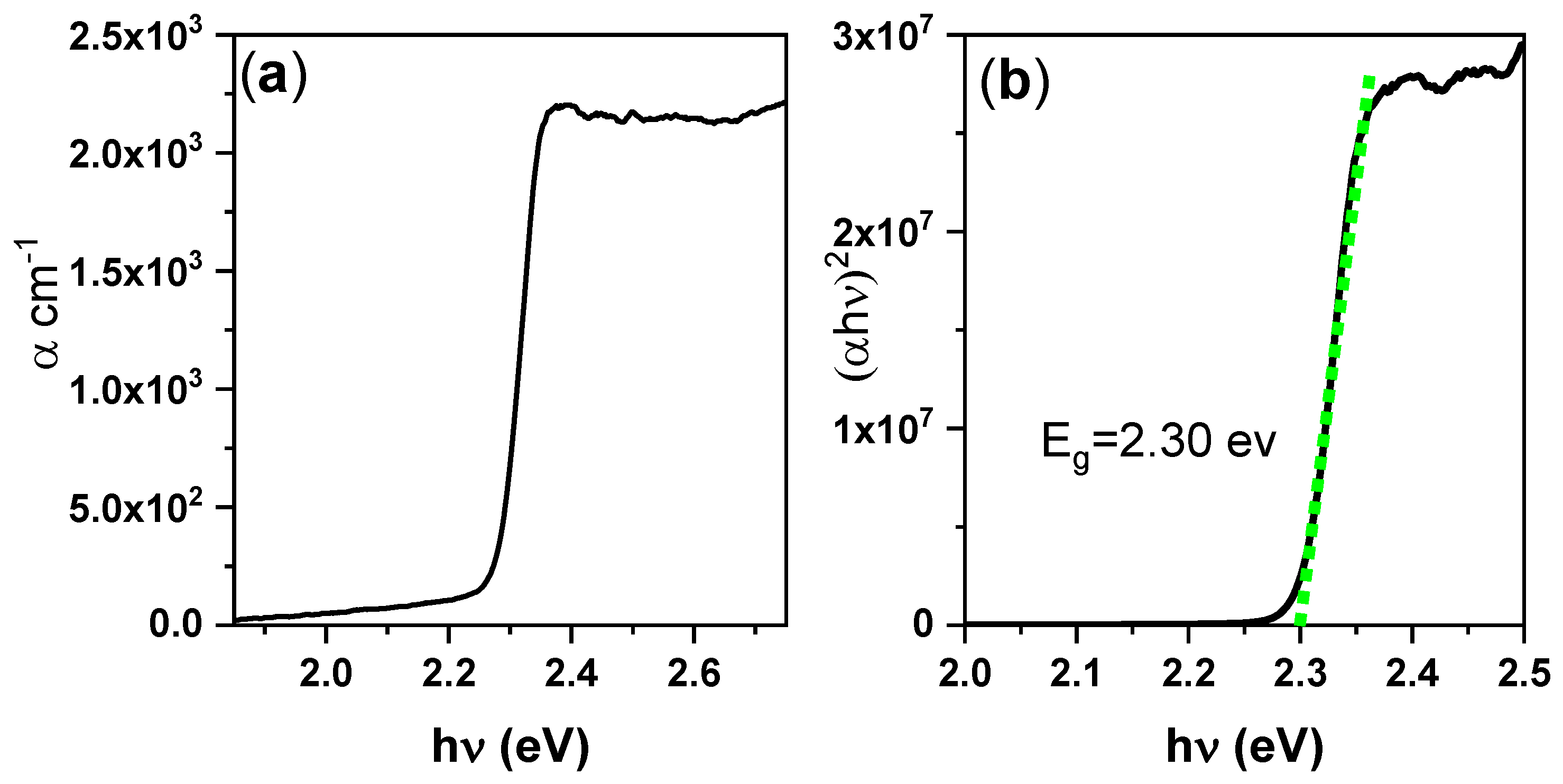 Nanomaterials 10 02382 g003 Nanomaterials 10 02382 g003