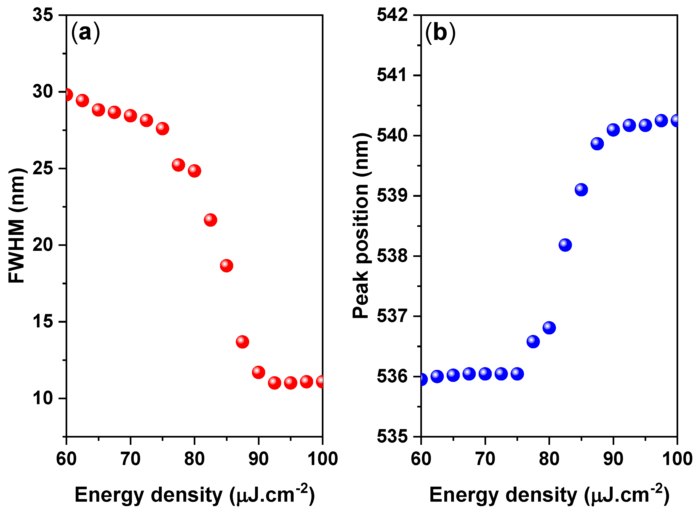 Nanomaterials 10 02382 g006 Nanomaterials 10 02382 g006