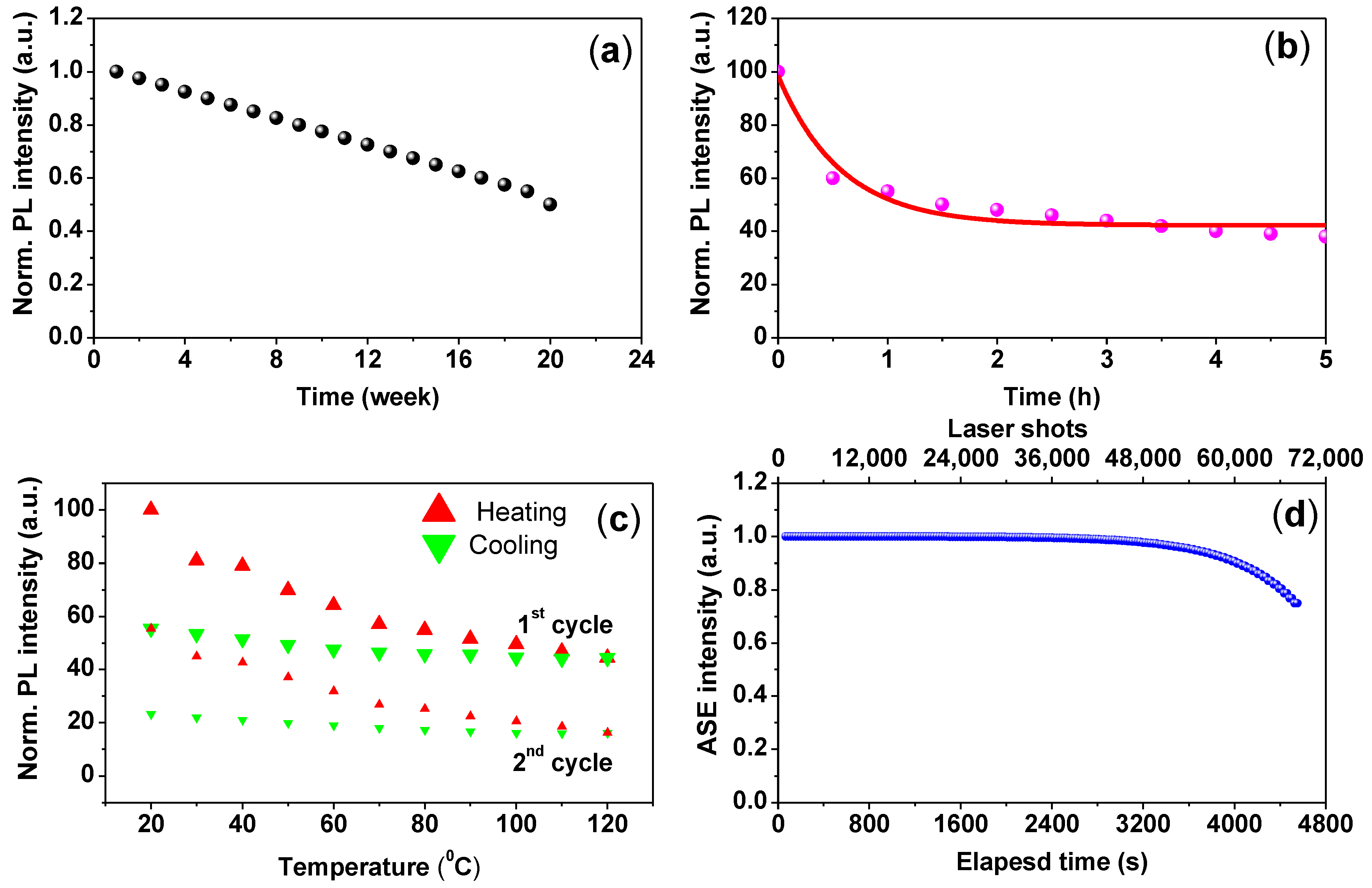 Nanomaterials 10 02382 g007 Nanomaterials 10 02382 g007