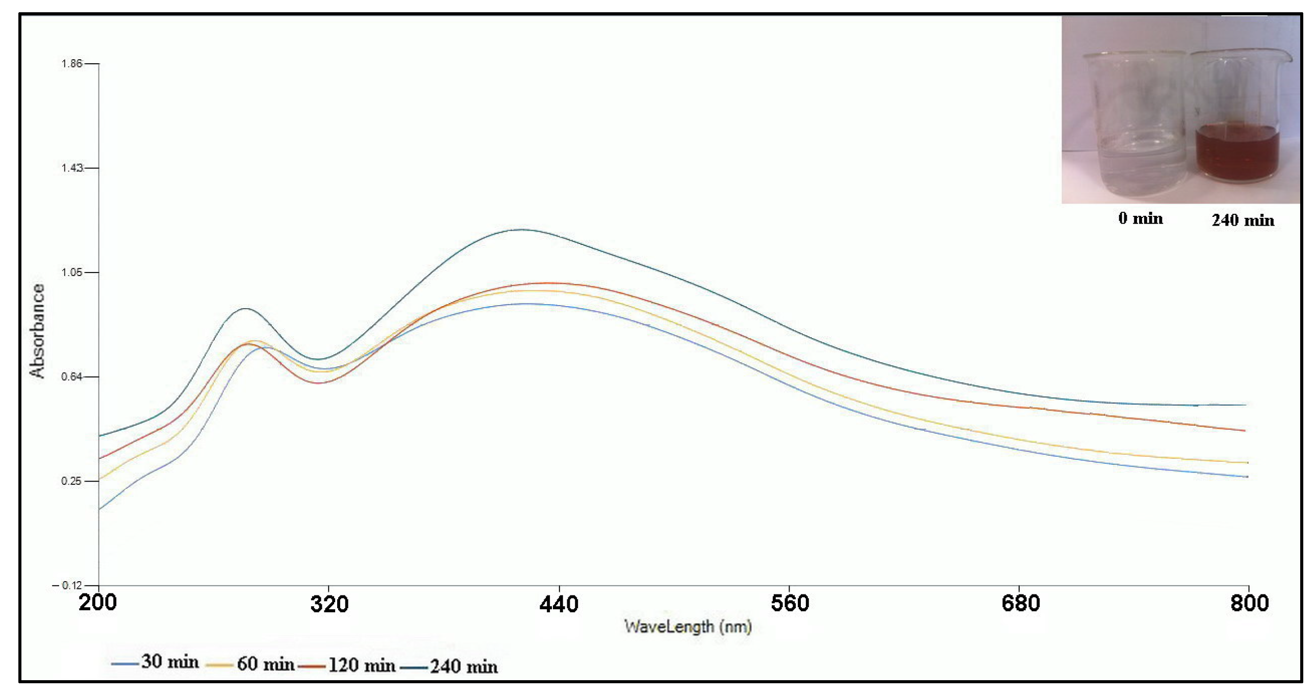 Nanomaterials 10 02383 g001 Nanomaterials 10 02383 g001