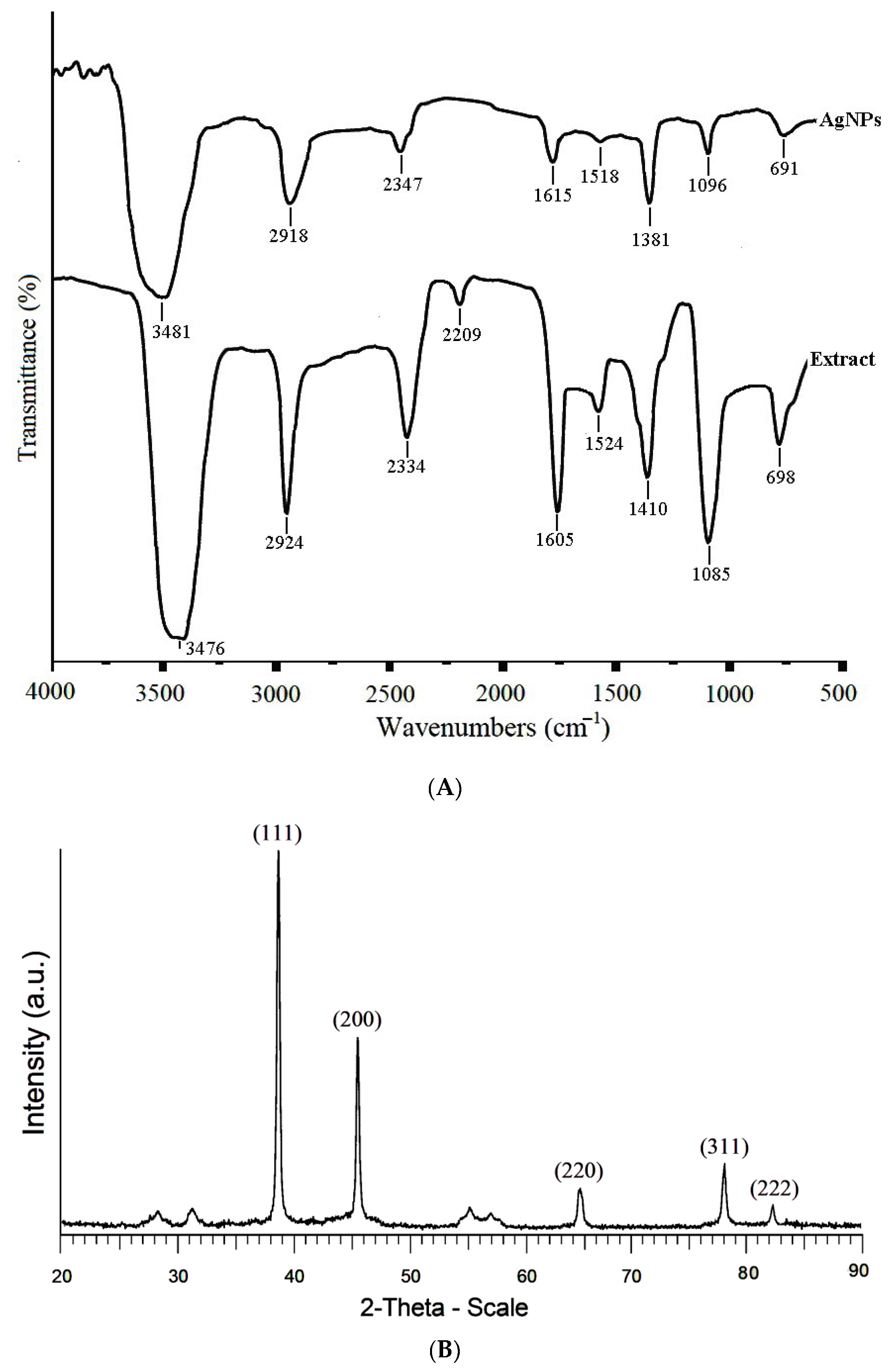 Nanomaterials 10 02383 g002 Nanomaterials 10 02383 g002