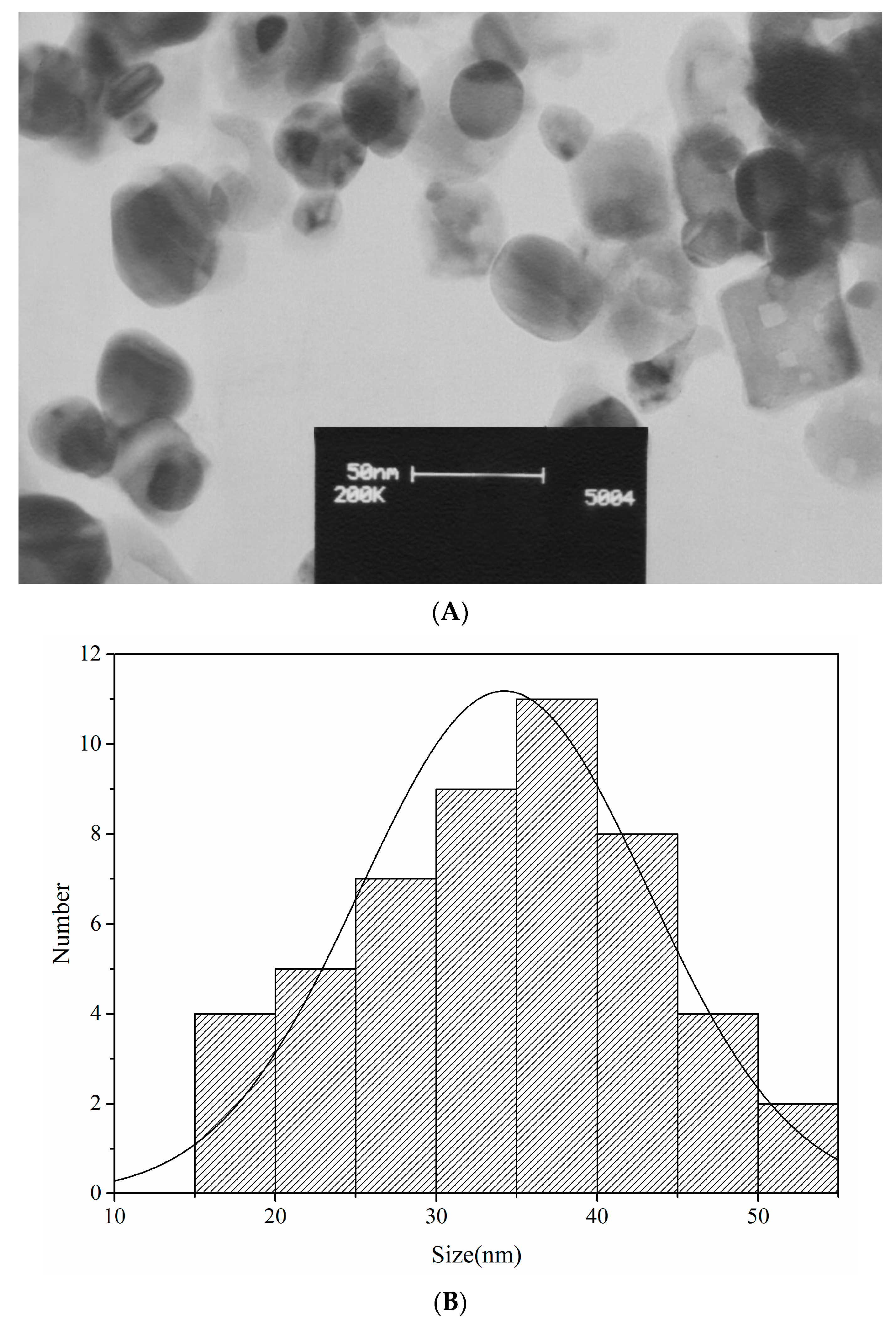 Nanomaterials 10 02383 g003 Nanomaterials 10 02383 g003