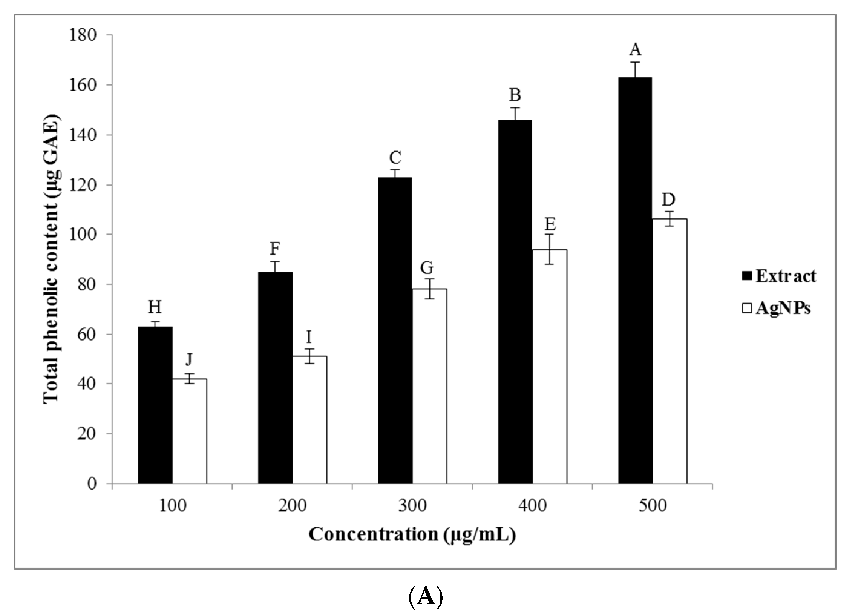 Nanomaterials 10 02383 g004a Nanomaterials 10 02383 g004a