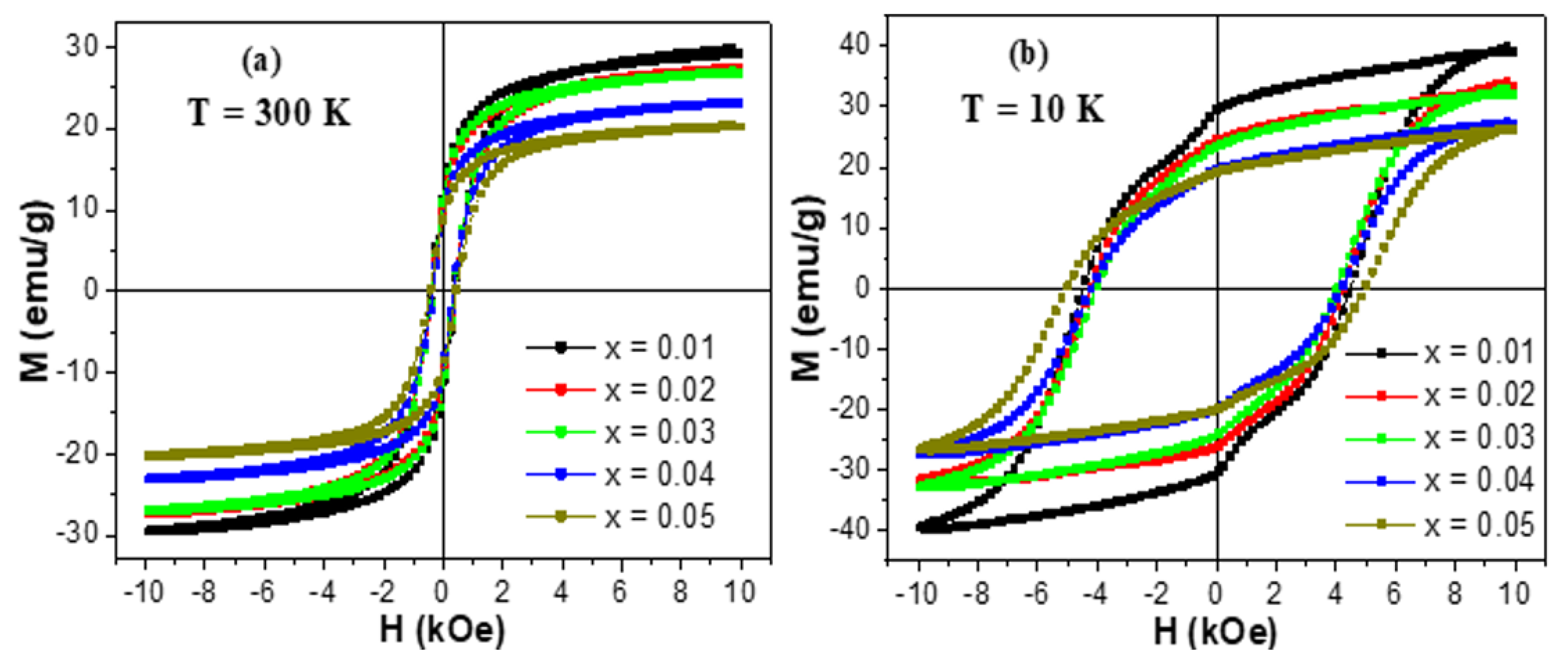 Nanomaterials 10 02384 g006