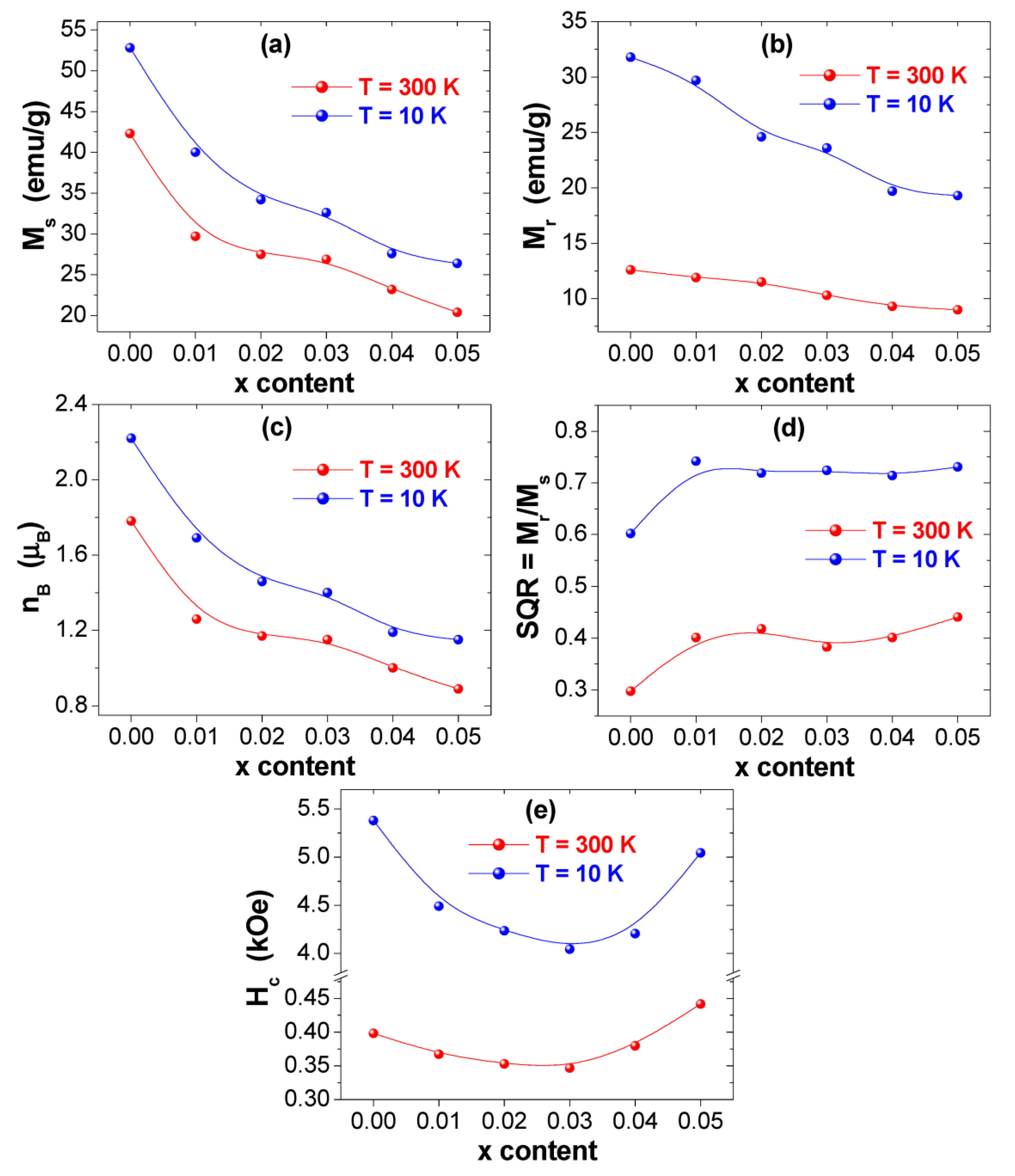 Nanomaterials 10 02384 g007