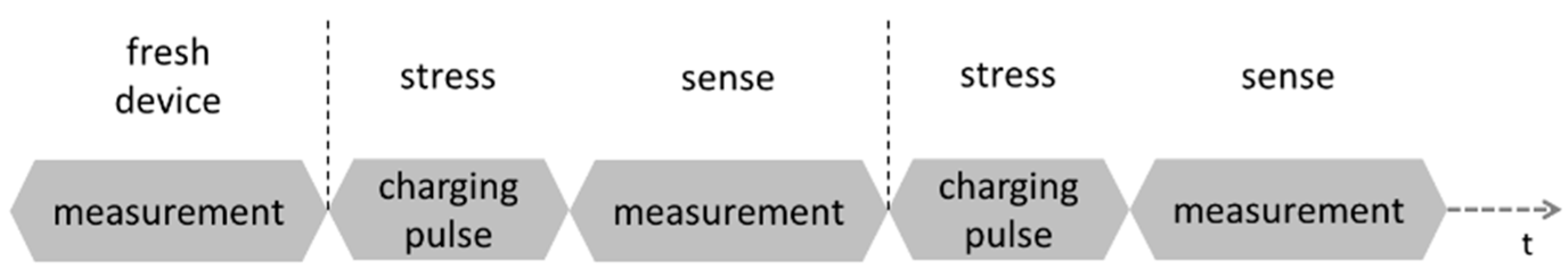 Nanomaterials 10 02387 g005