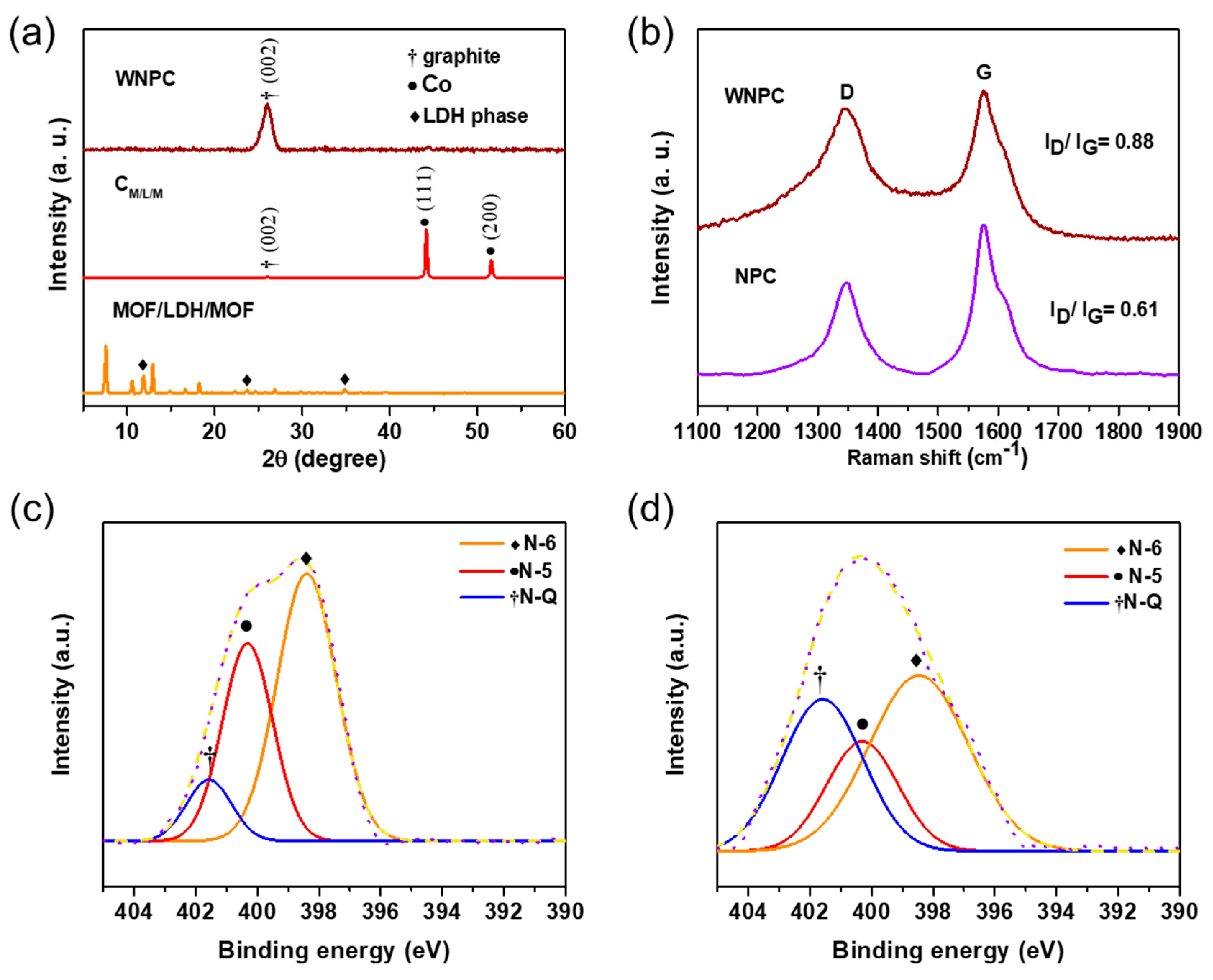 Nanomaterials 10 02388 g003 Nanomaterials 10 02388 g003
