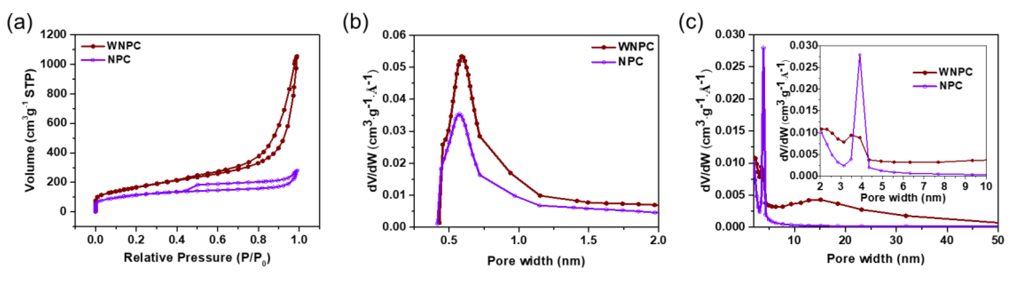 Nanomaterials 10 02388 g004 Nanomaterials 10 02388 g004
