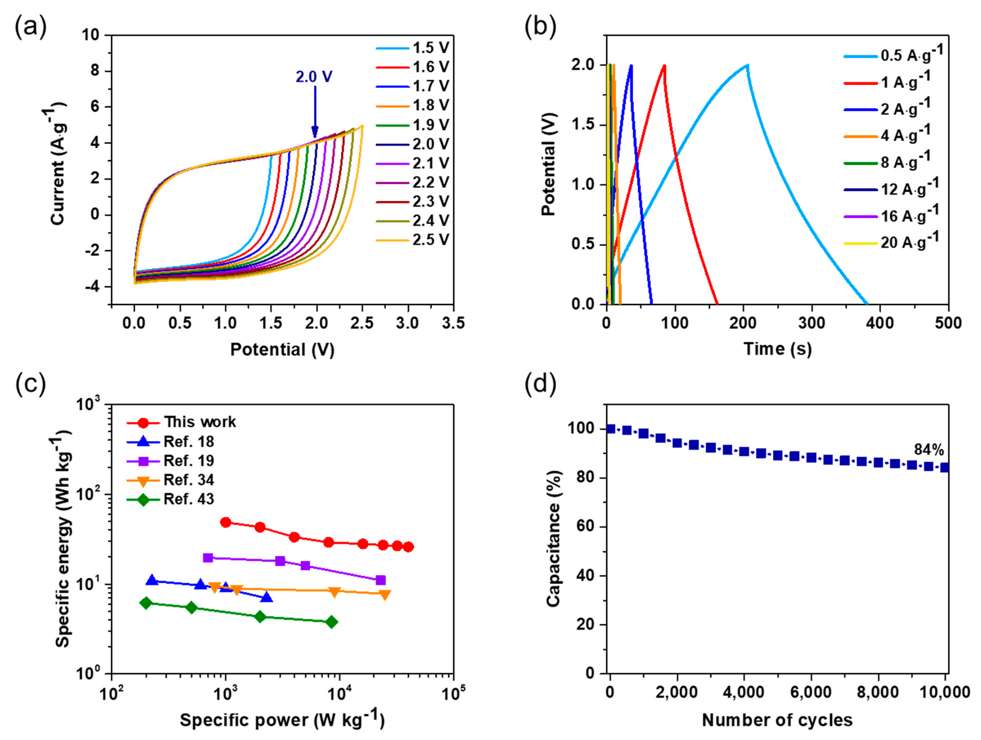 Nanomaterials 10 02388 g006 Nanomaterials 10 02388 g006