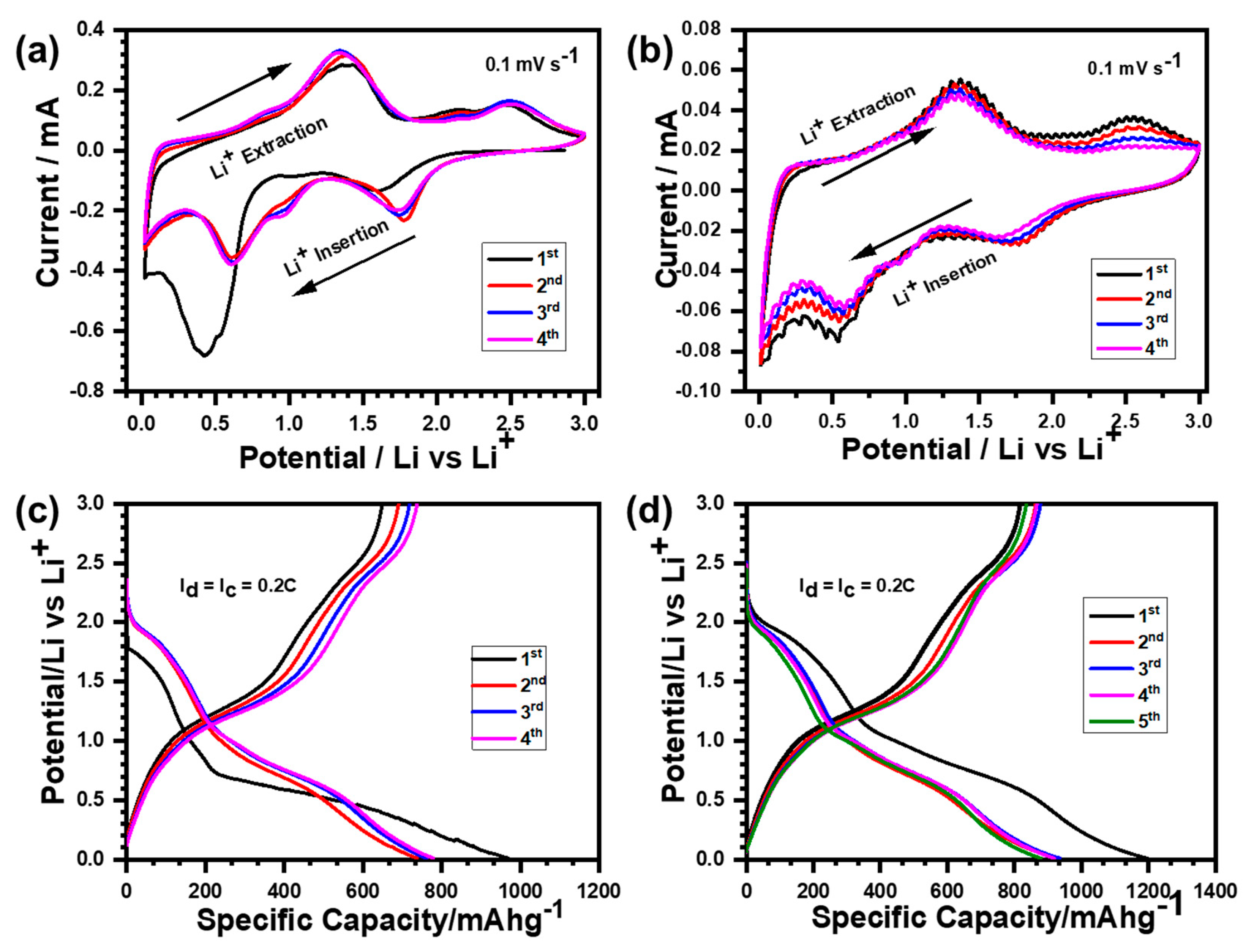 Nanomaterials 10 02389 g006