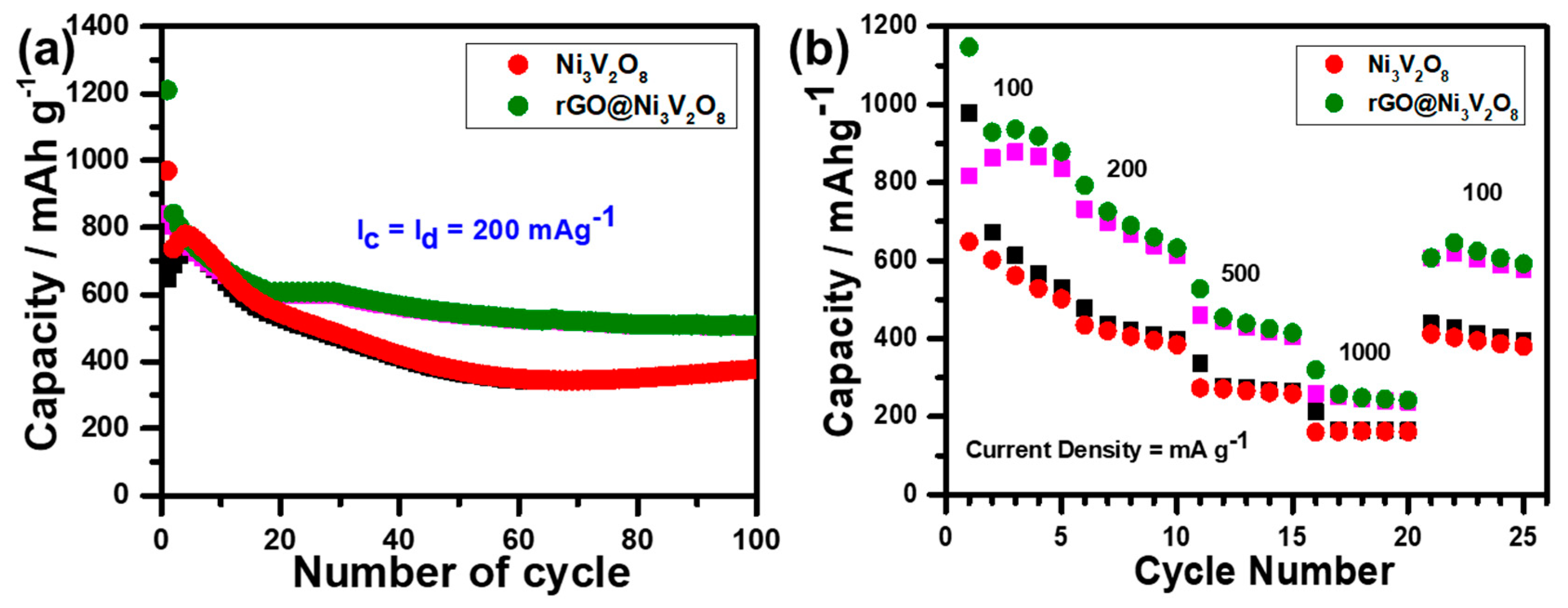 Nanomaterials 10 02389 g007