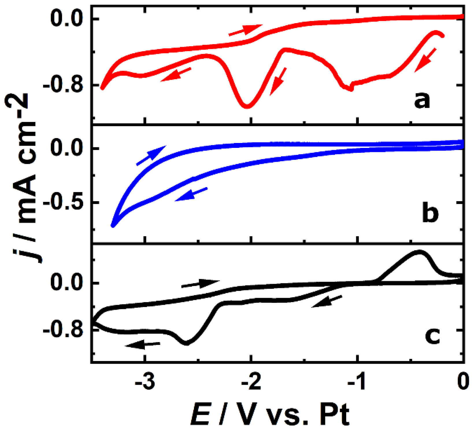 Nanomaterials 10 02390 g002
