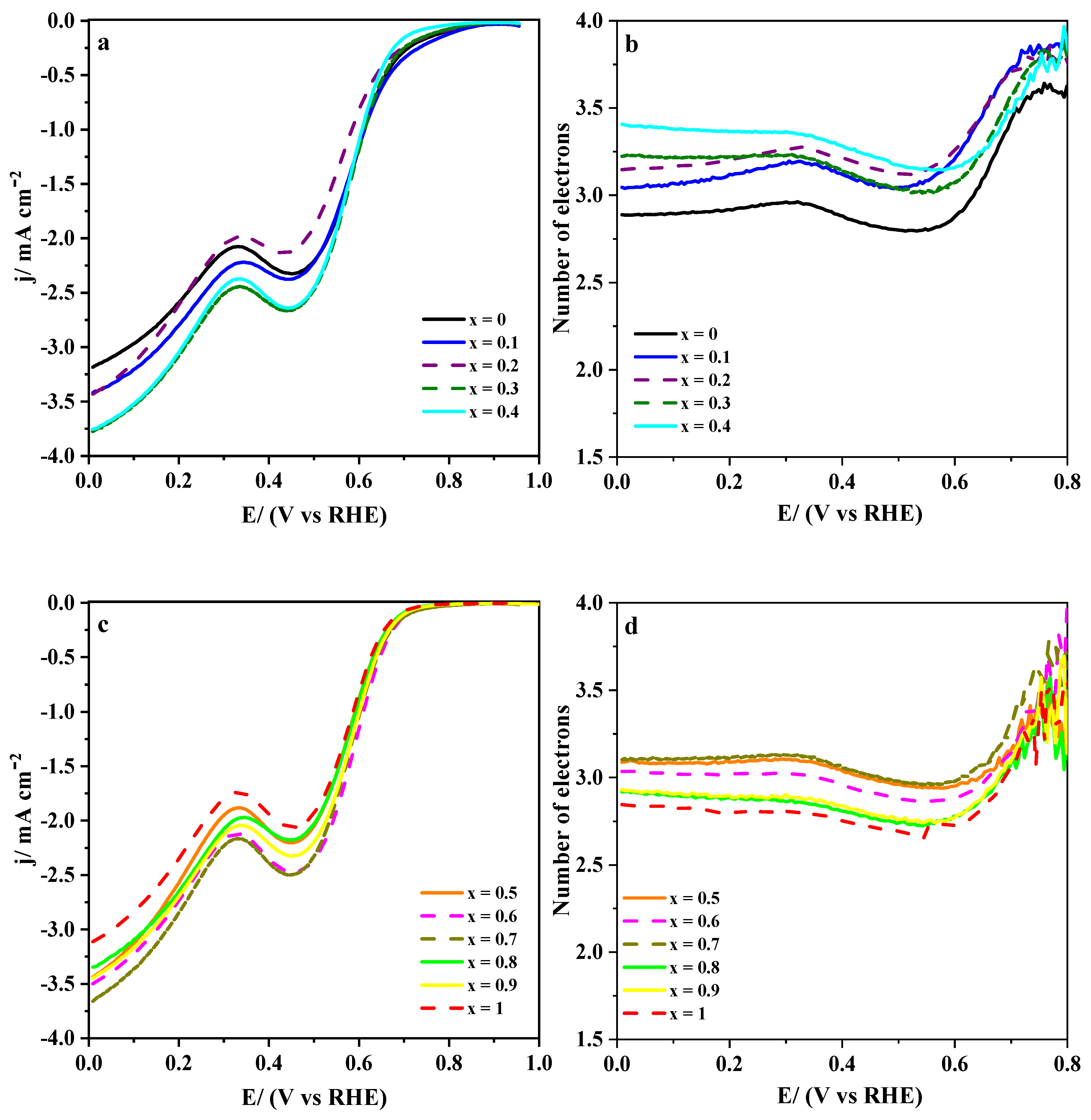 Nanomaterials 10 02394 g002