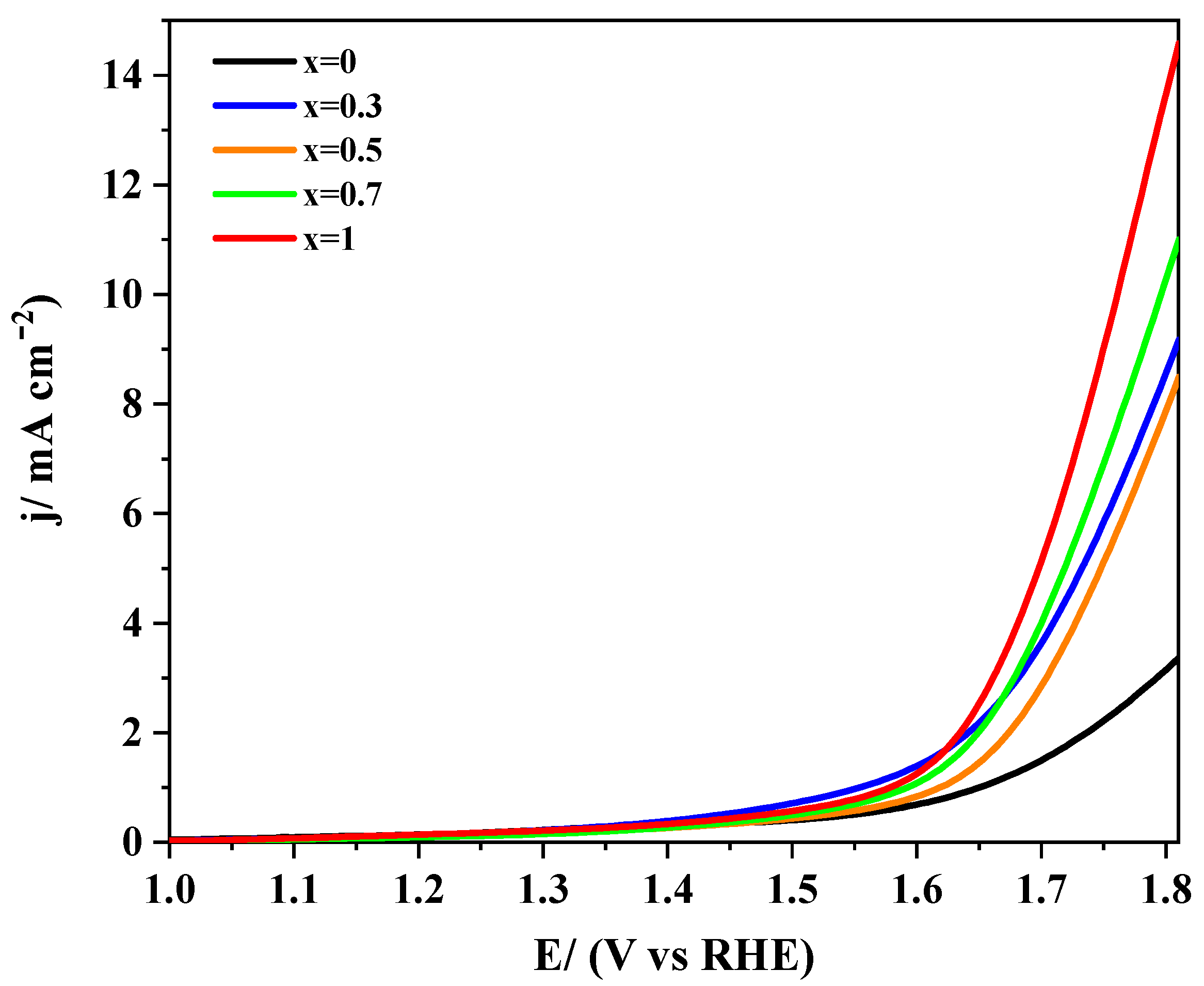 Nanomaterials 10 02394 g008