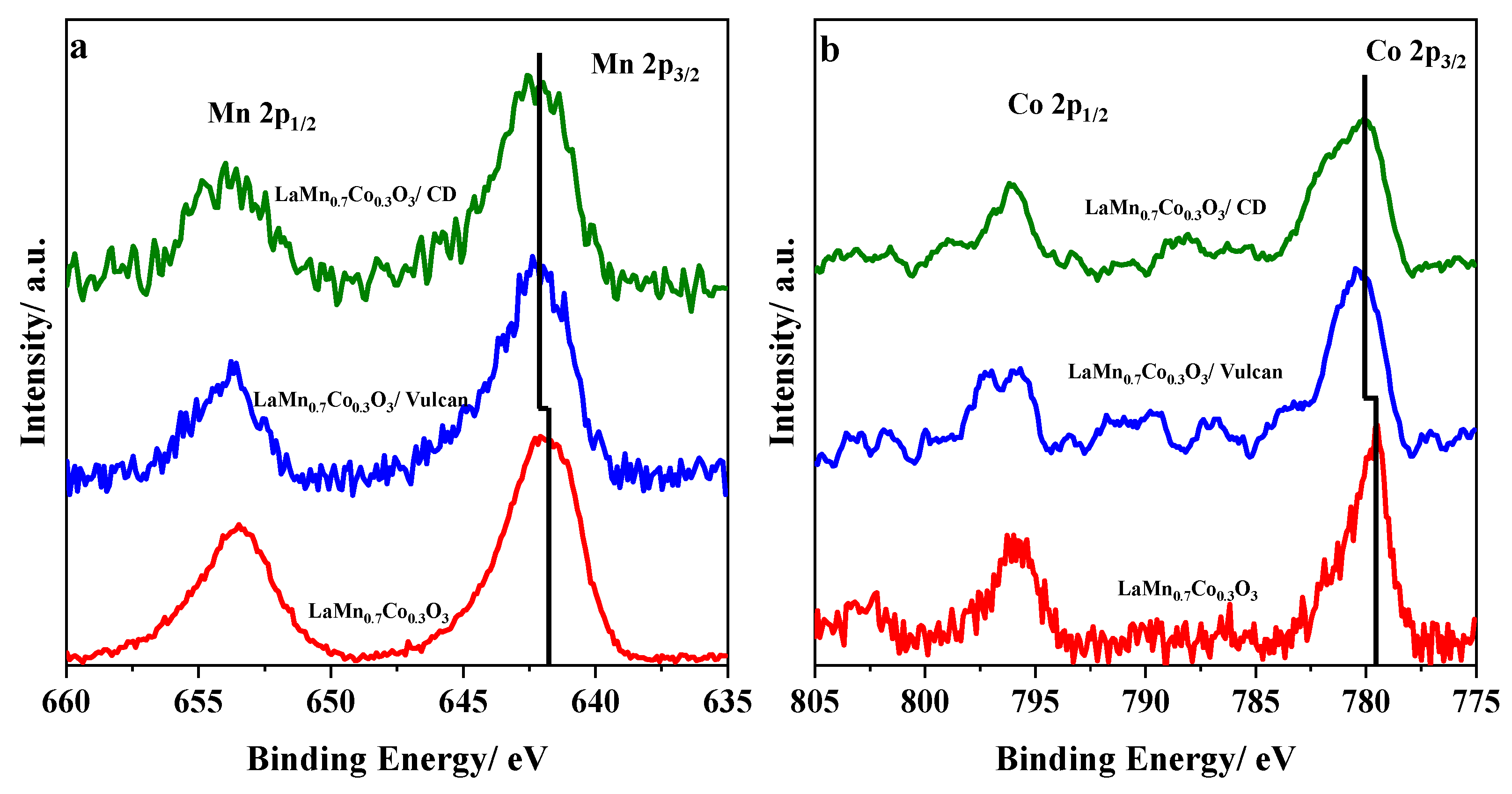 Nanomaterials 10 02394 g010