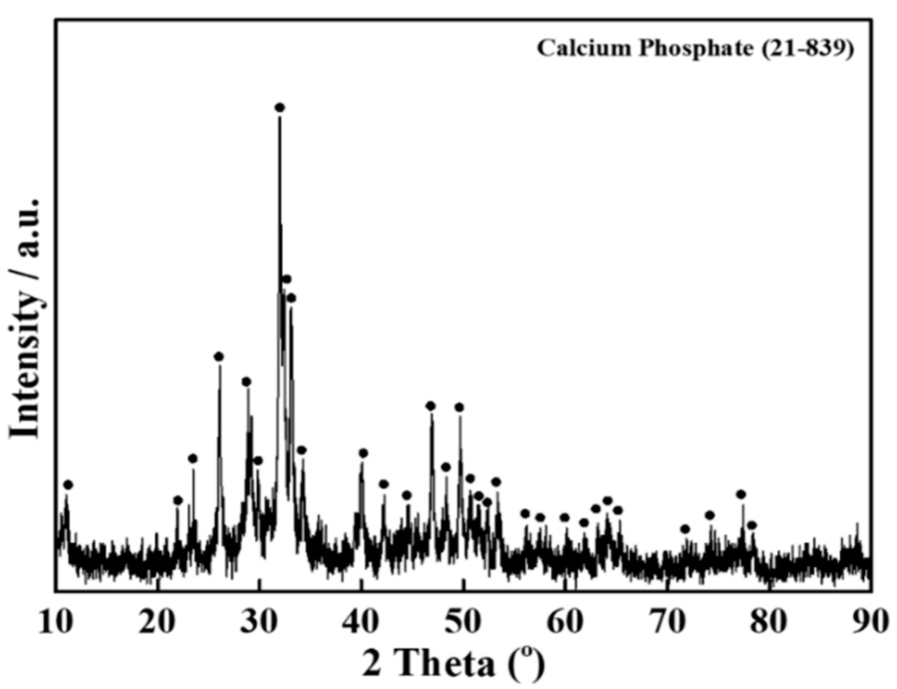 Nanomaterials 10 02396 g004