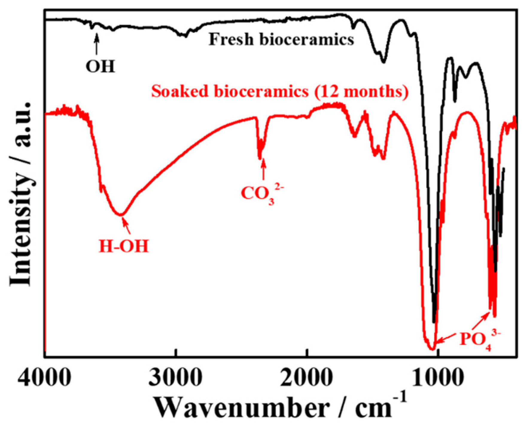 Nanomaterials 10 02396 g005