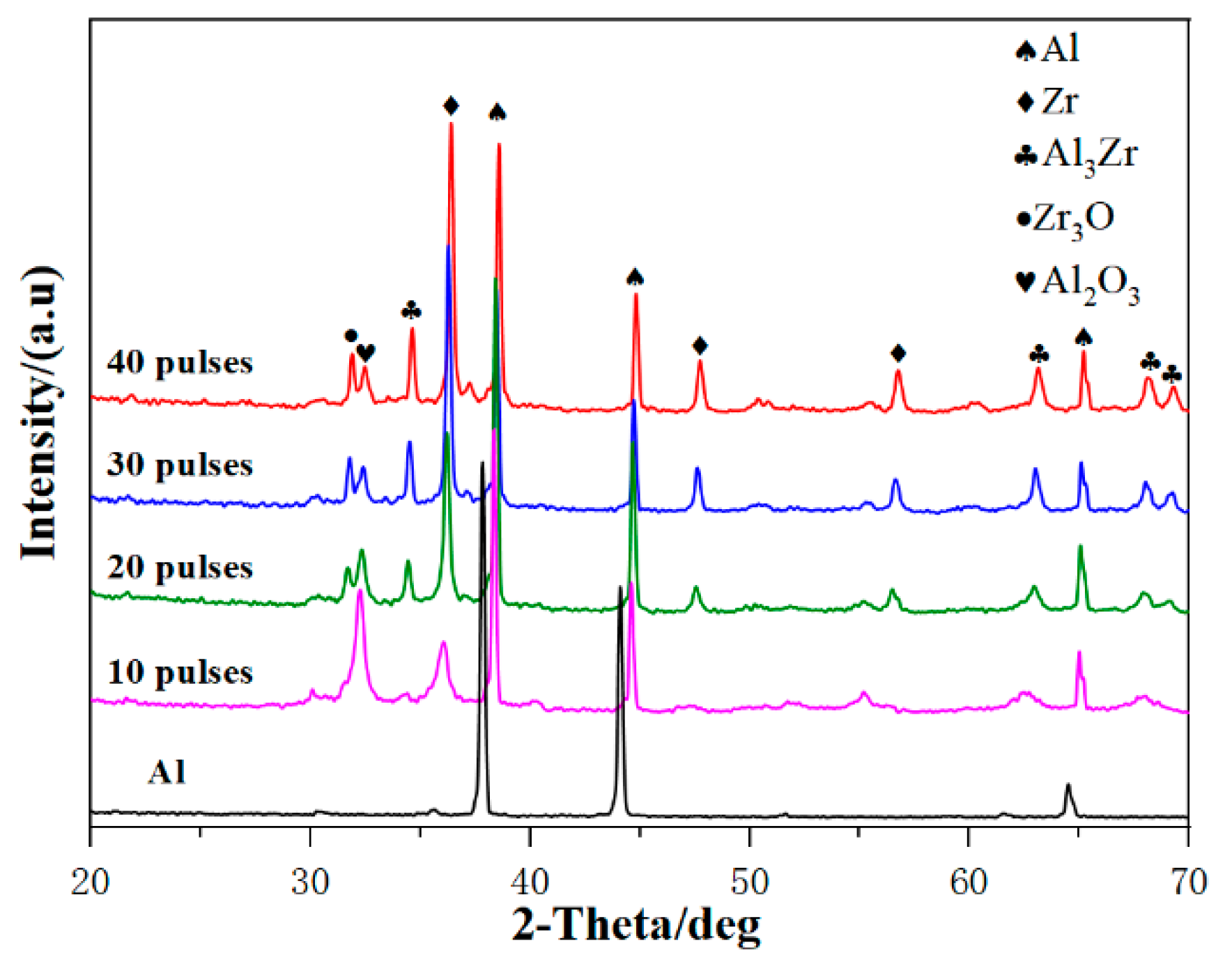 Nanomaterials 10 02398 g001 Nanomaterials 10 02398 g001