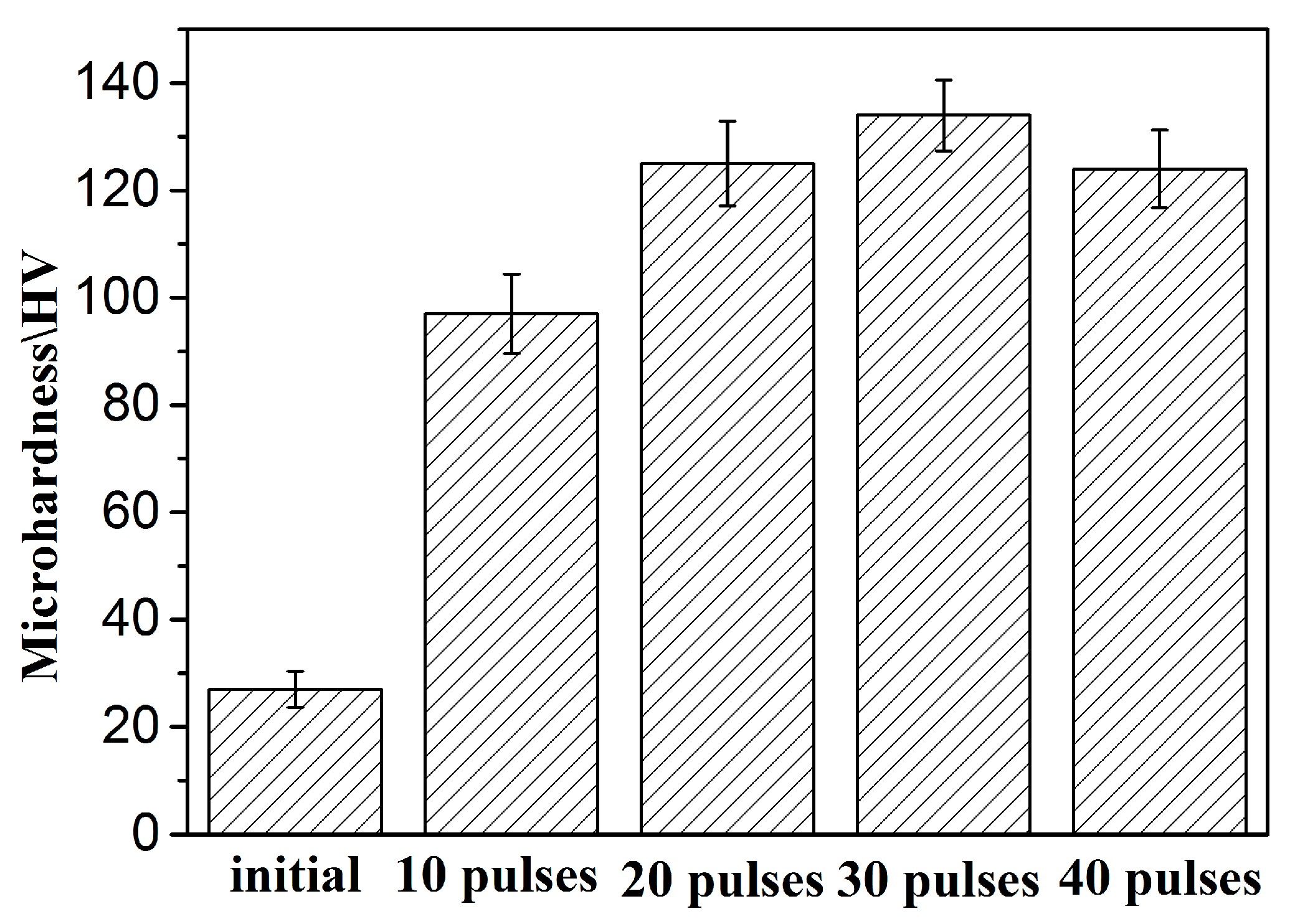 Nanomaterials 10 02398 g007 Nanomaterials 10 02398 g007