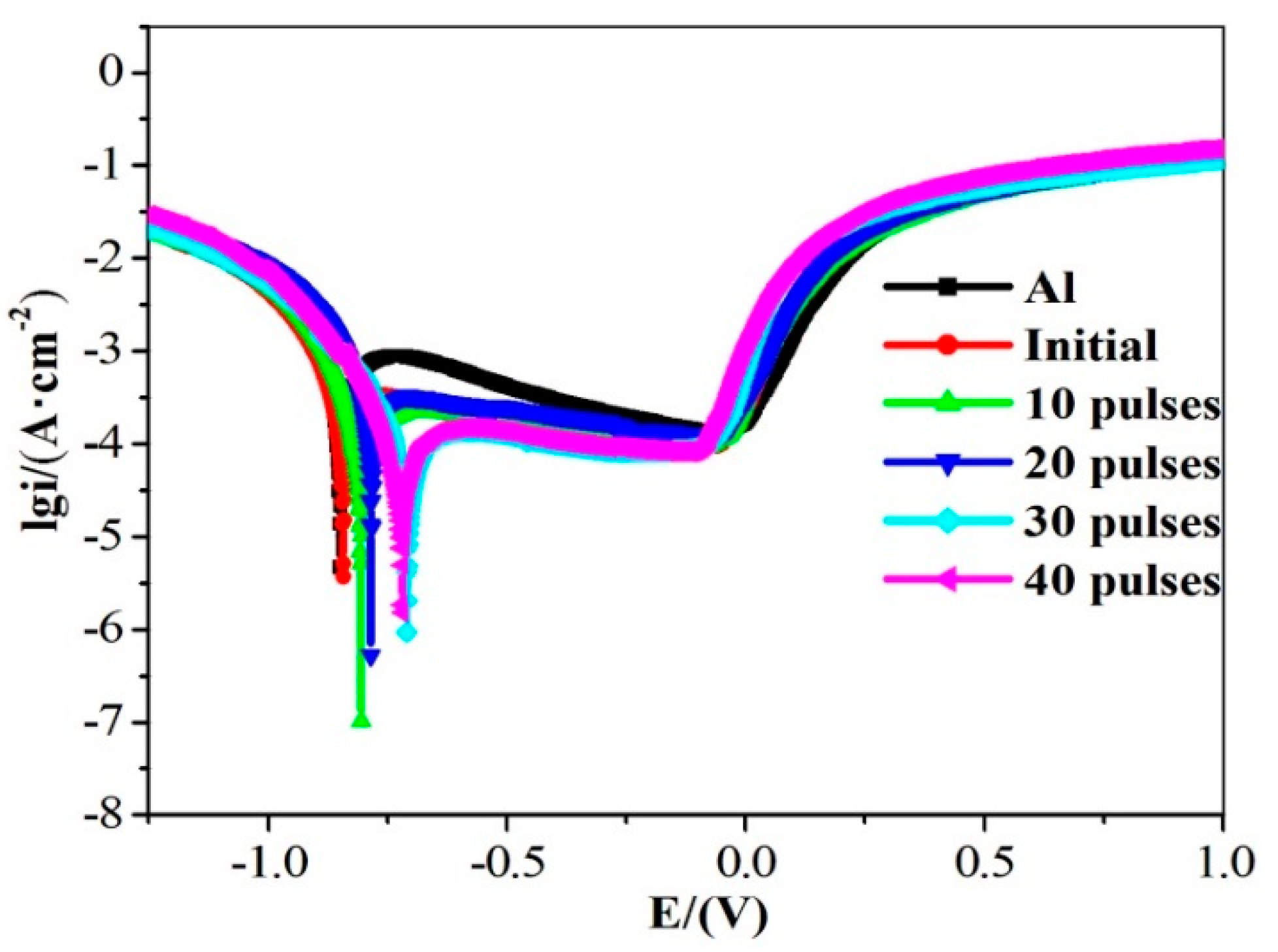 Nanomaterials 10 02398 g008 Nanomaterials 10 02398 g008