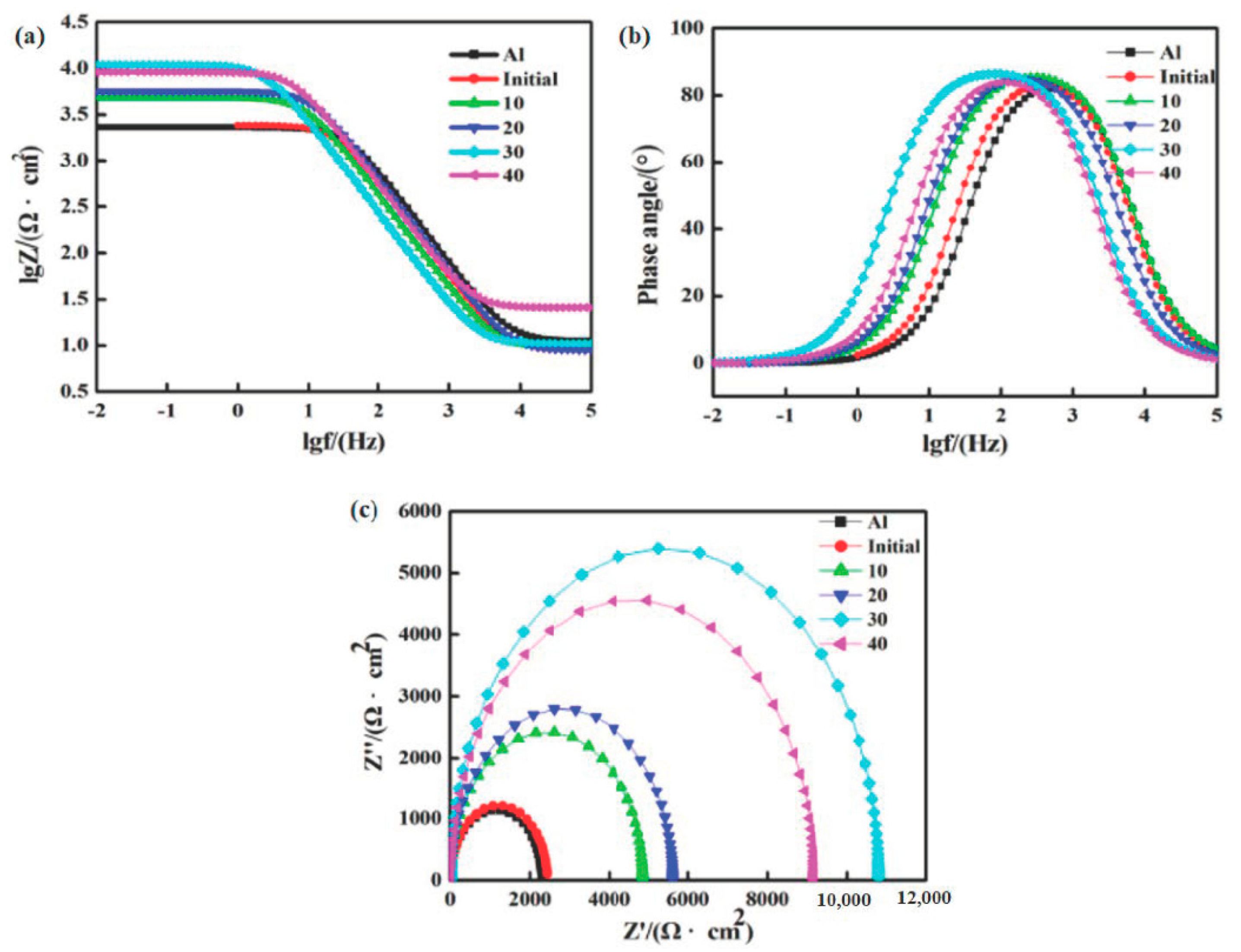 Nanomaterials 10 02398 g009 Nanomaterials 10 02398 g009