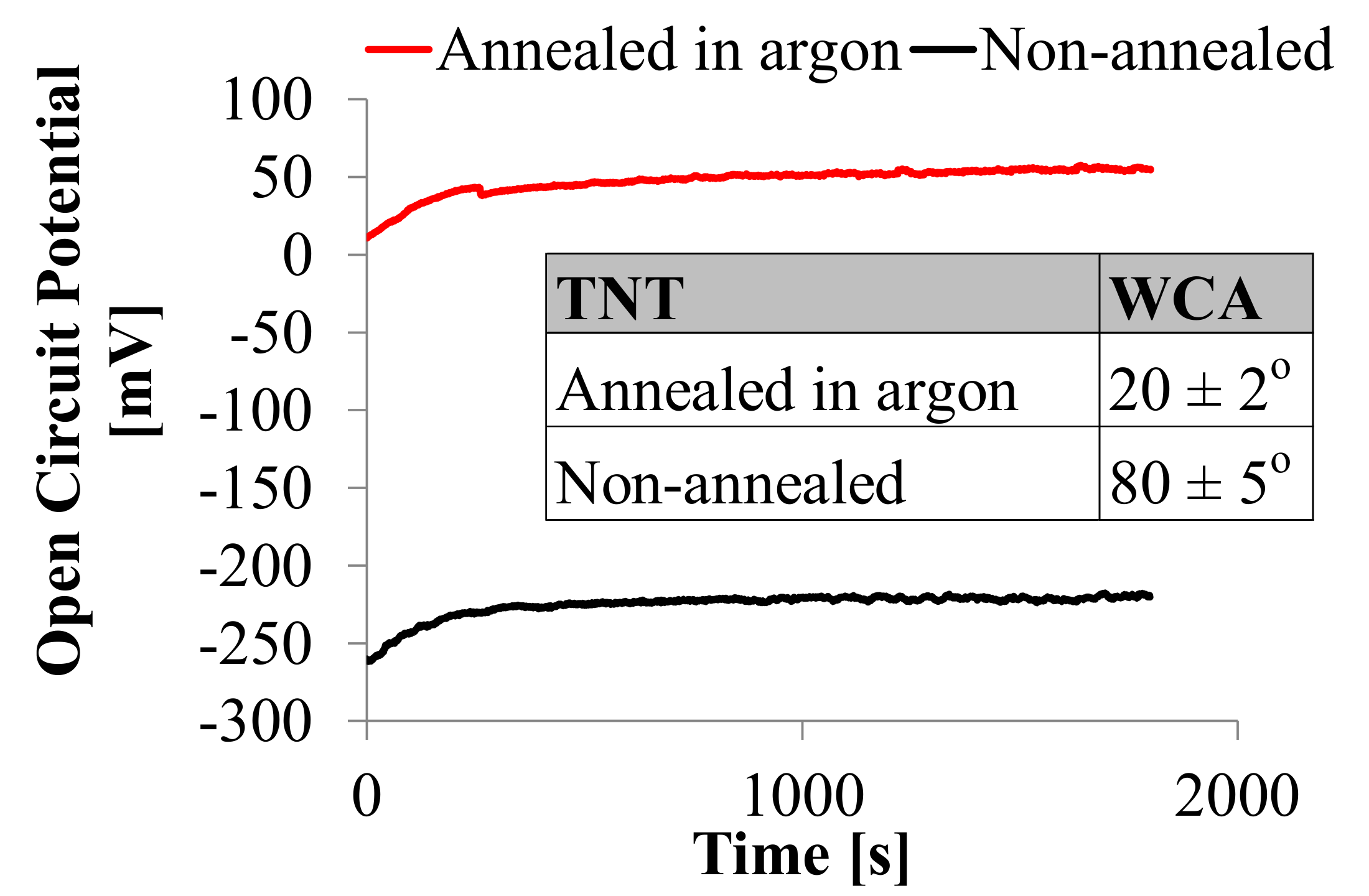 Nanomaterials 10 02399 g002 Nanomaterials 10 02399 g002