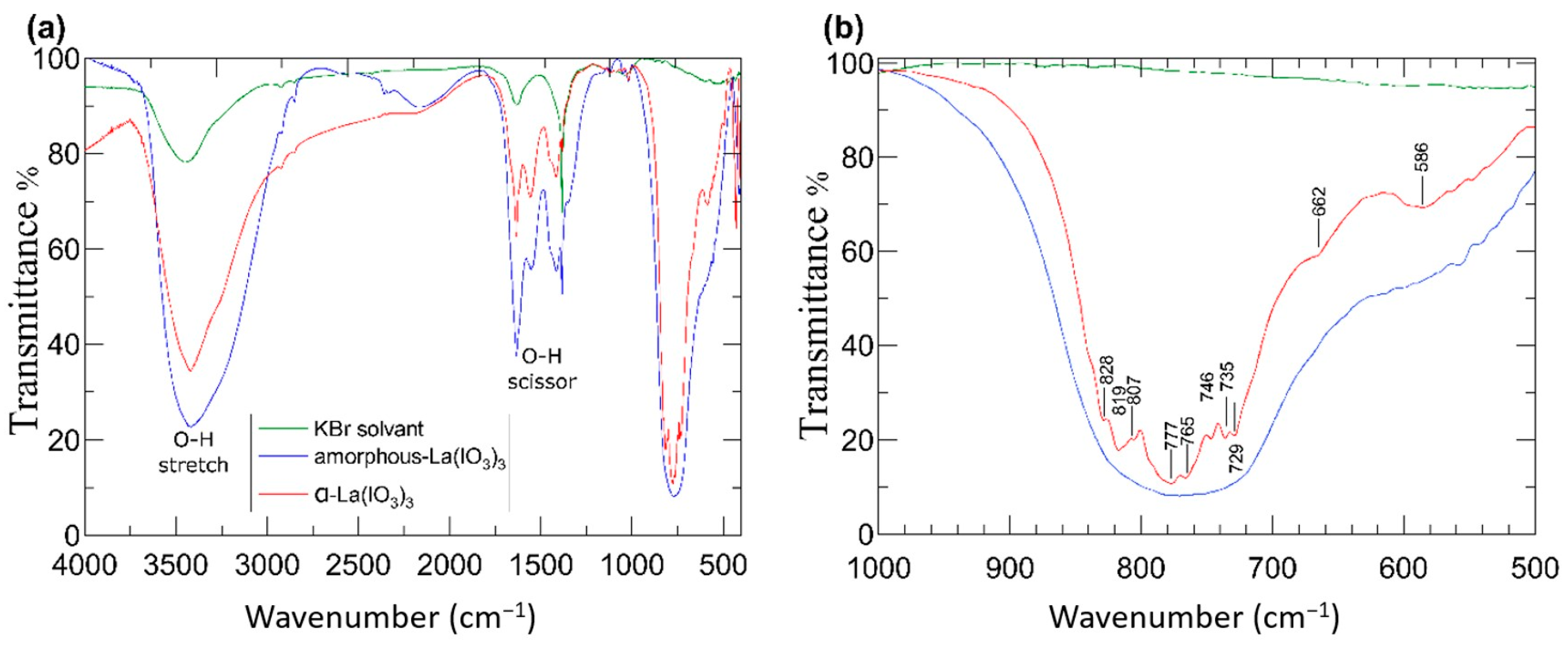 Nanomaterials 10 02400 g003 Nanomaterials 10 02400 g003