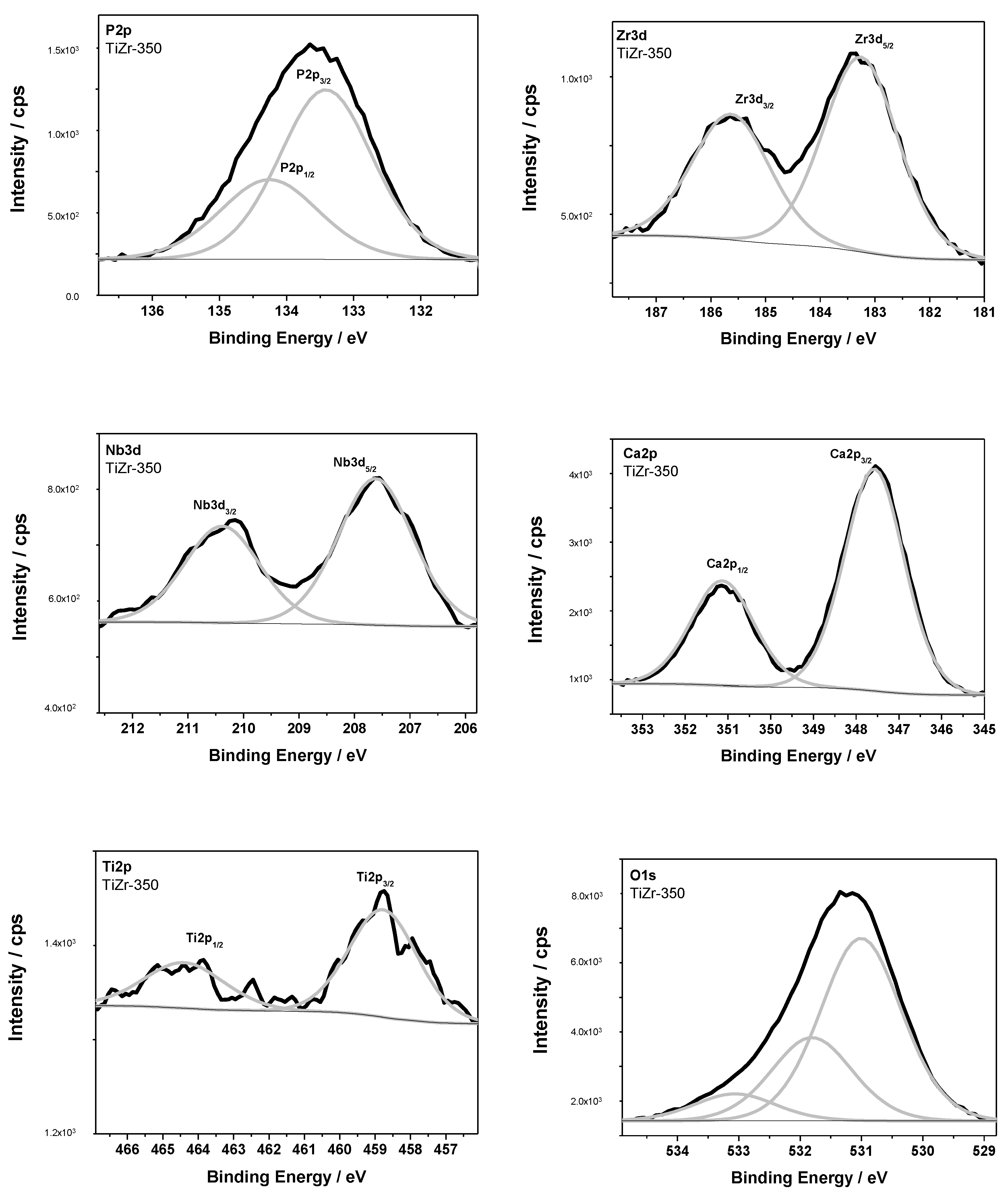 Nanomaterials 10 02401 g005 Nanomaterials 10 02401 g005